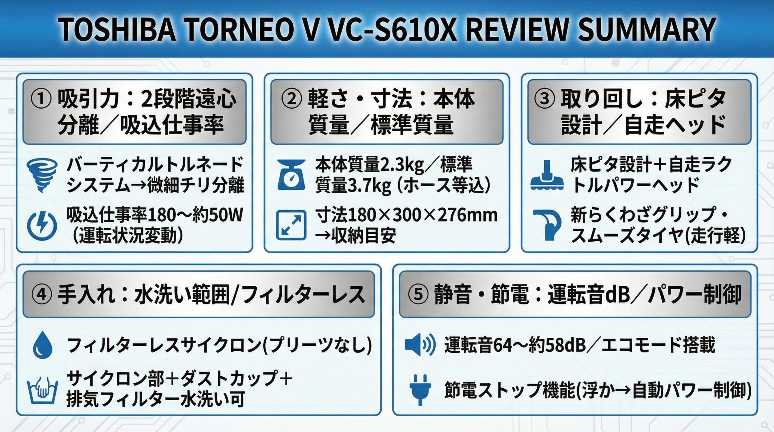 実用レビュー要点まとめ