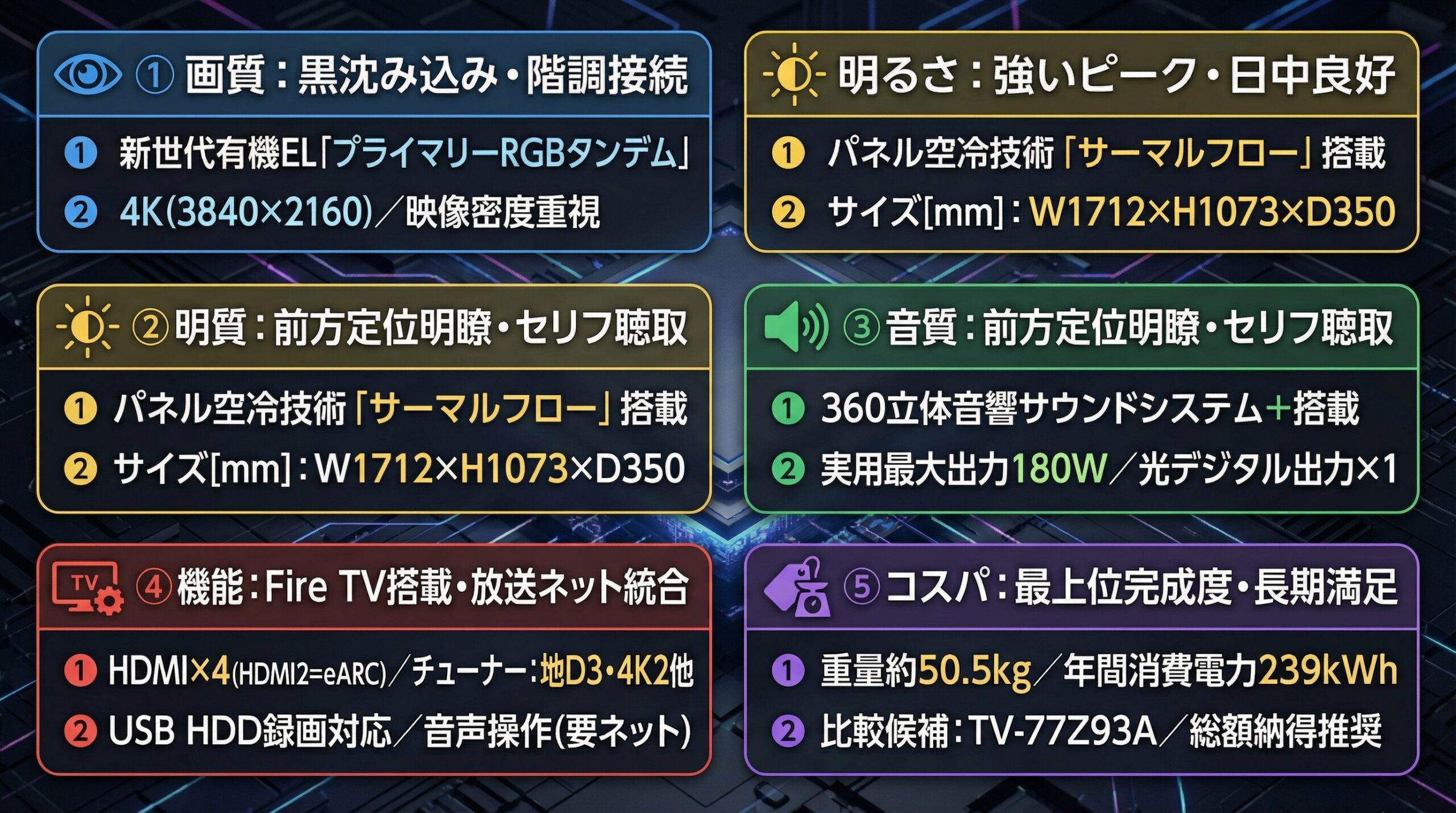 実用レビュー要点まとめ