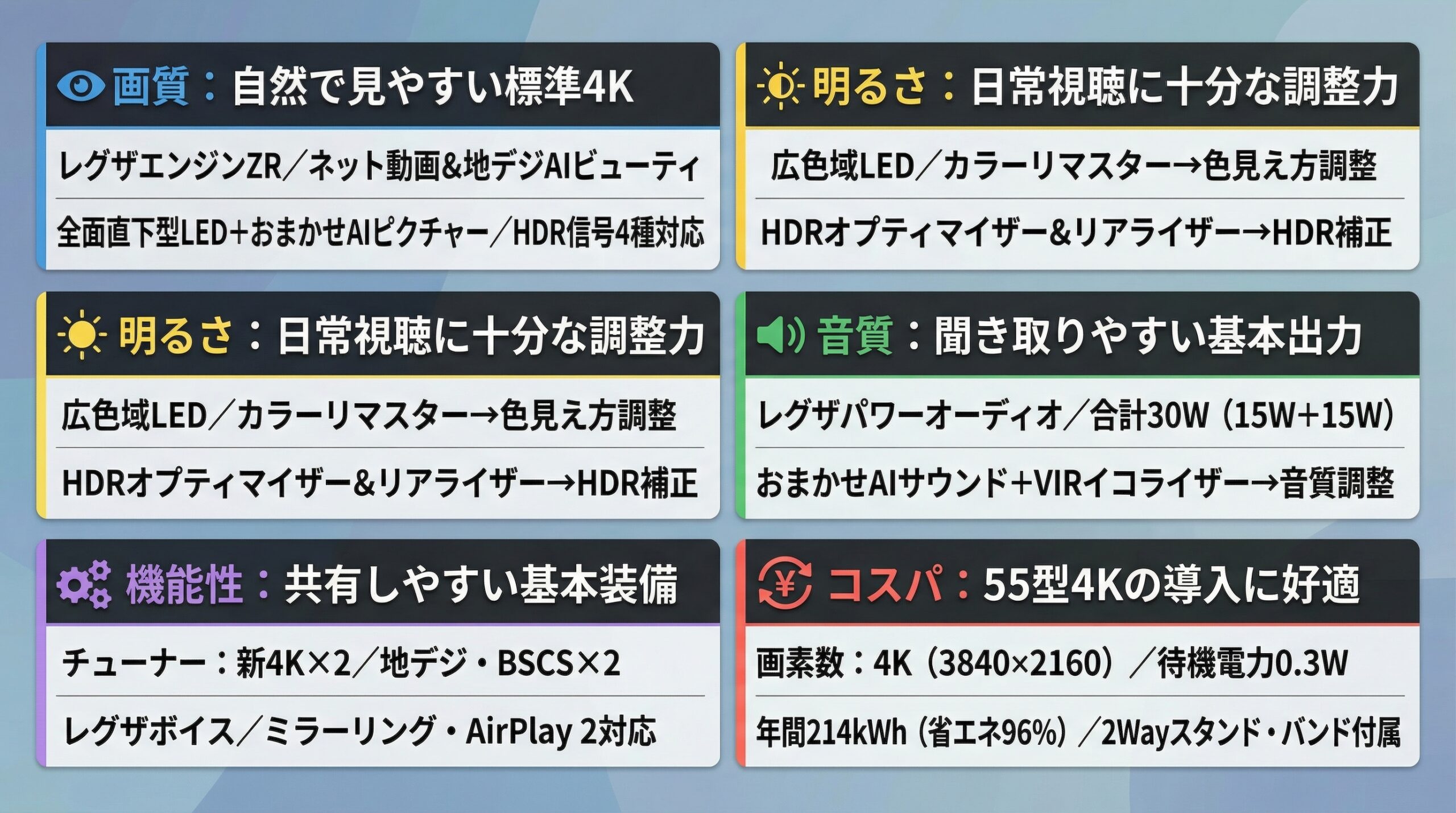 実用レビュー要点まとめ