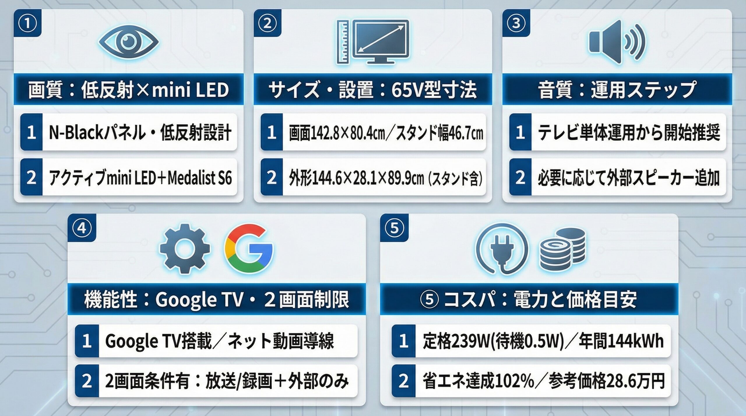 実用レビュー要点まとめ
