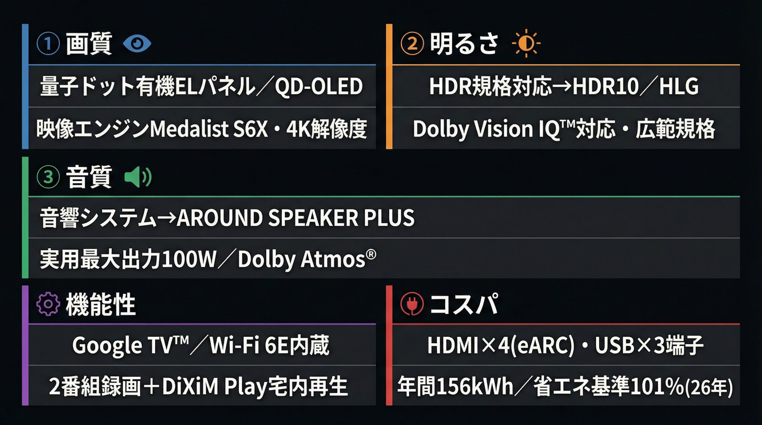 実用レビュー要点まとめ