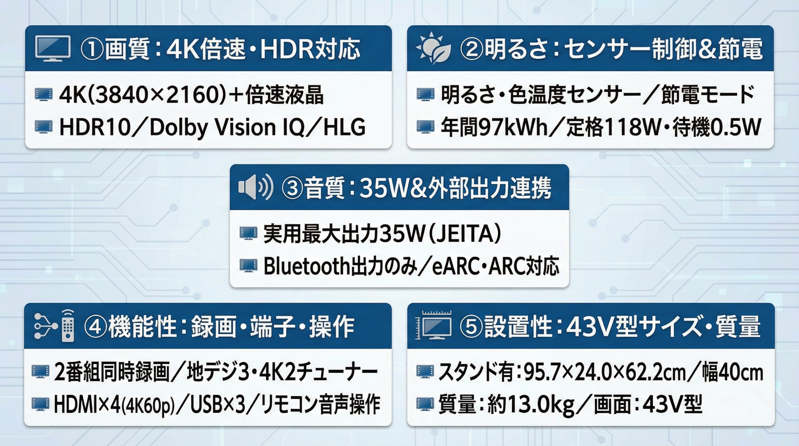 実用レビュー要点まとめ