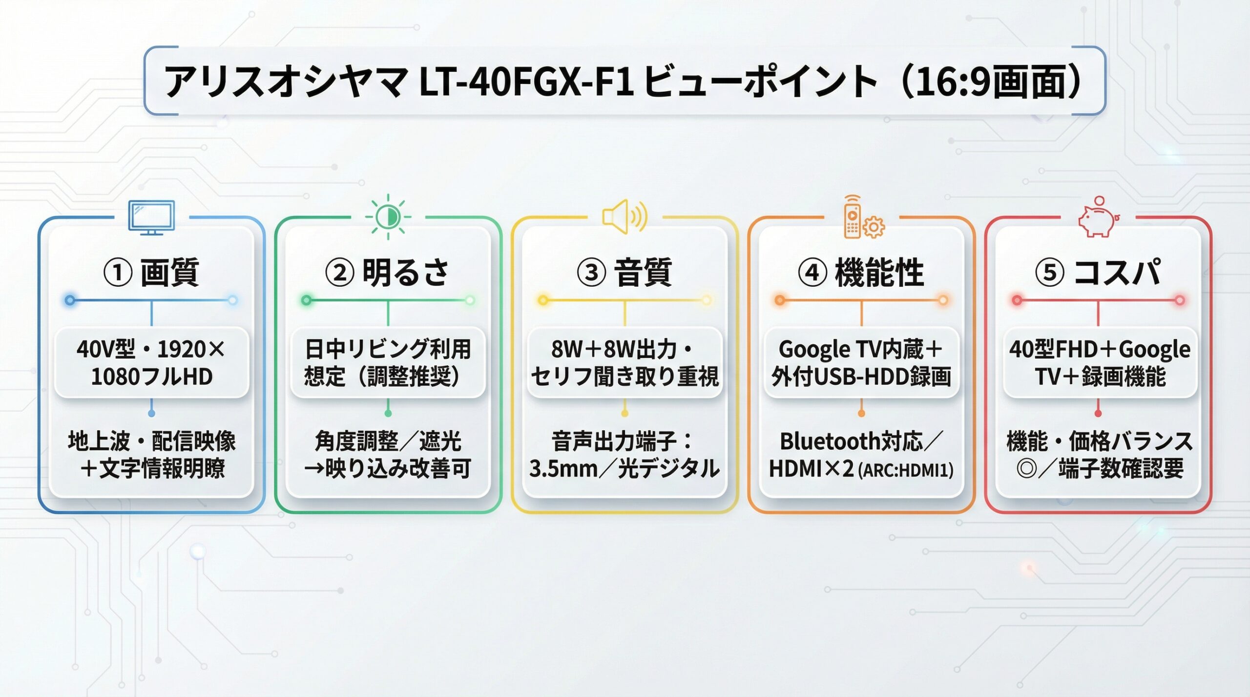 実用レビュー要点まとめ