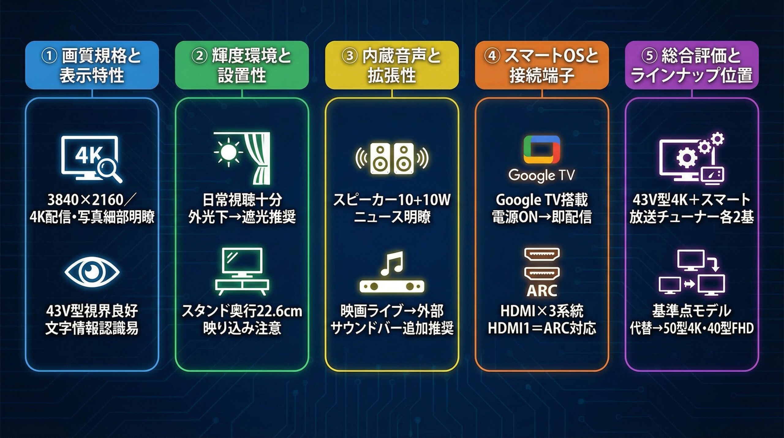 実用レビュー要点まとめ