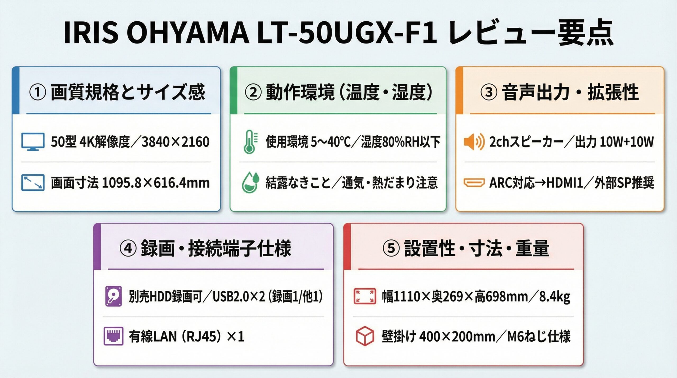 実用レビュー要点まとめ