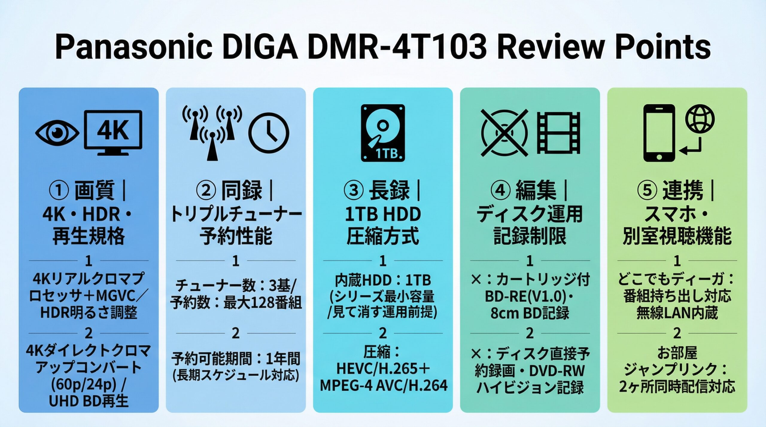 実用レビュー要点まとめ