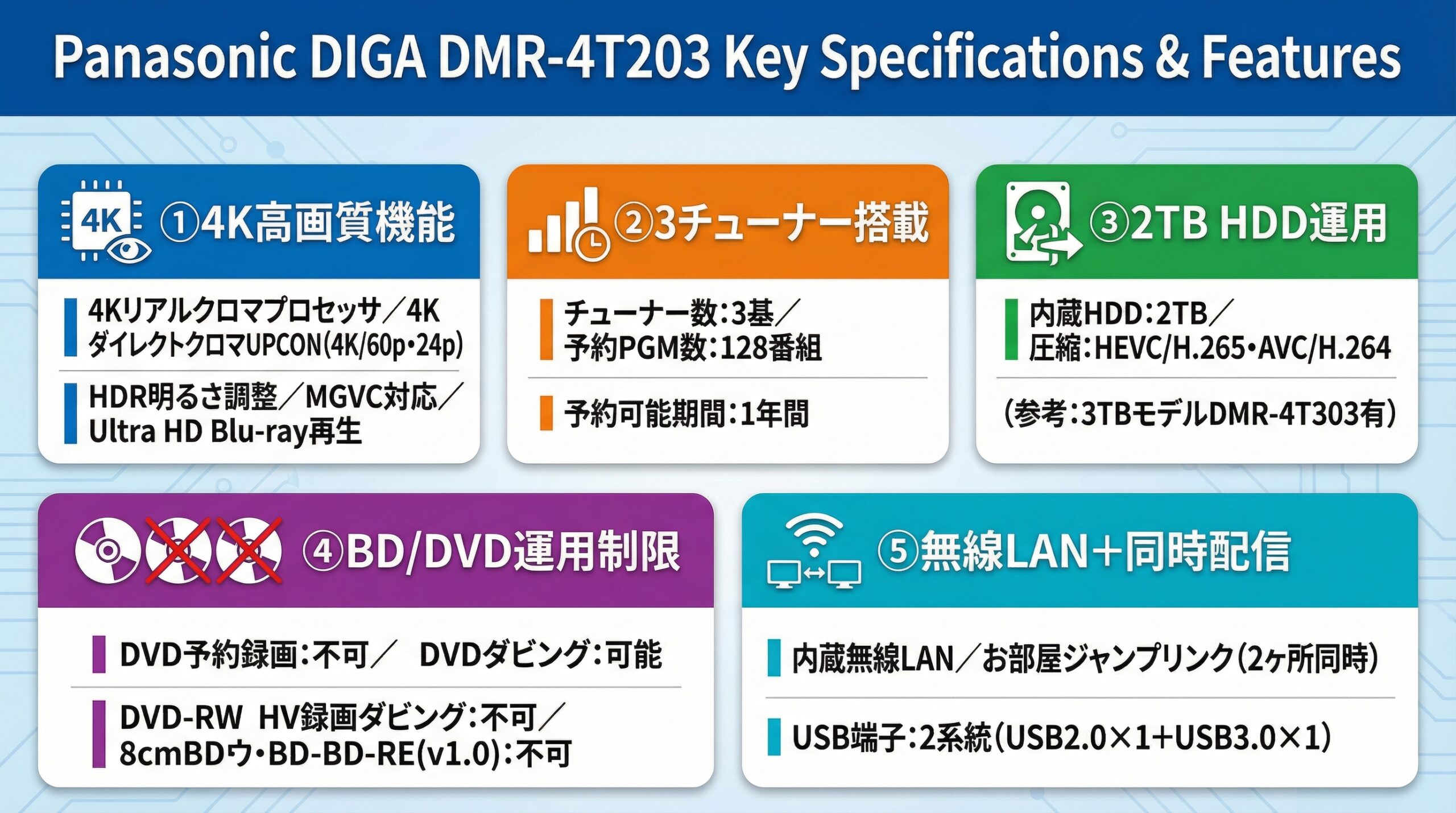 実用レビュー要点まとめ