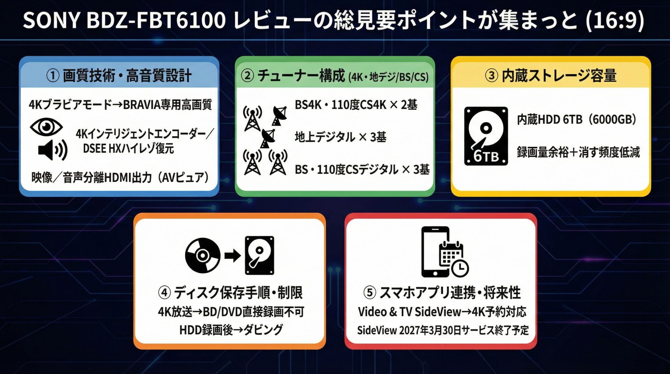 実用レビュー要点まとめ