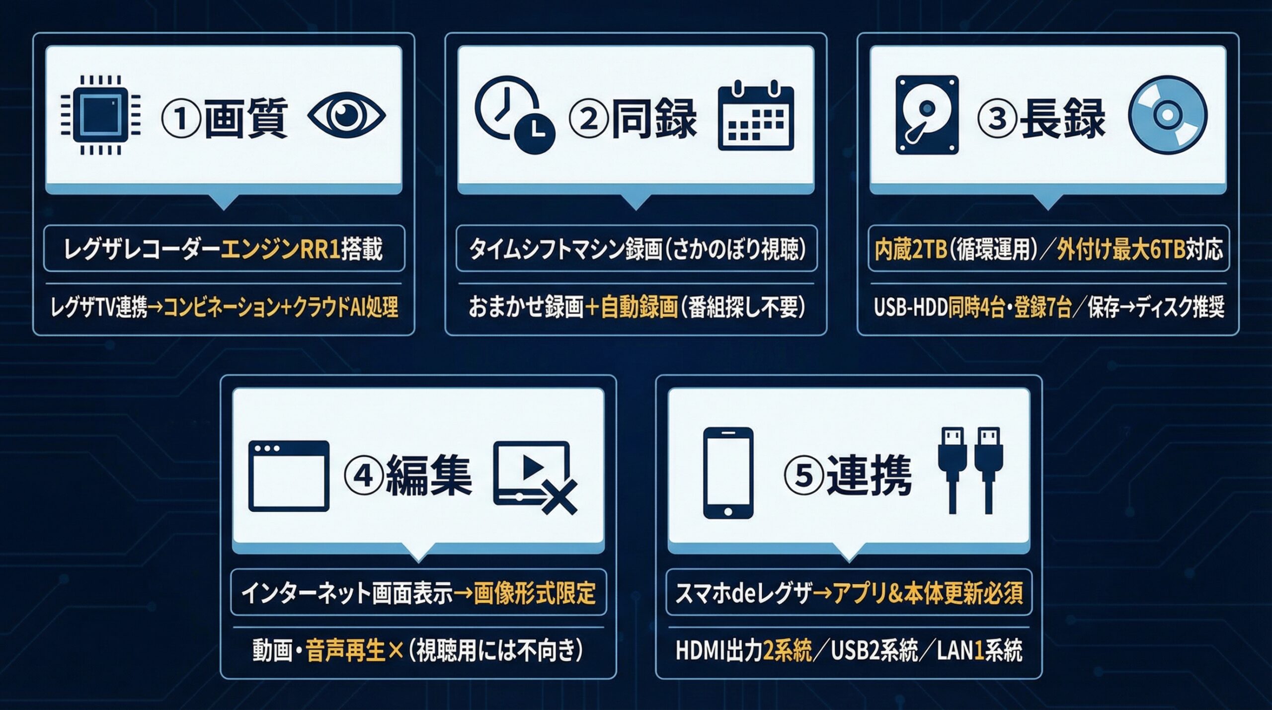 実用レビュー要点まとめ