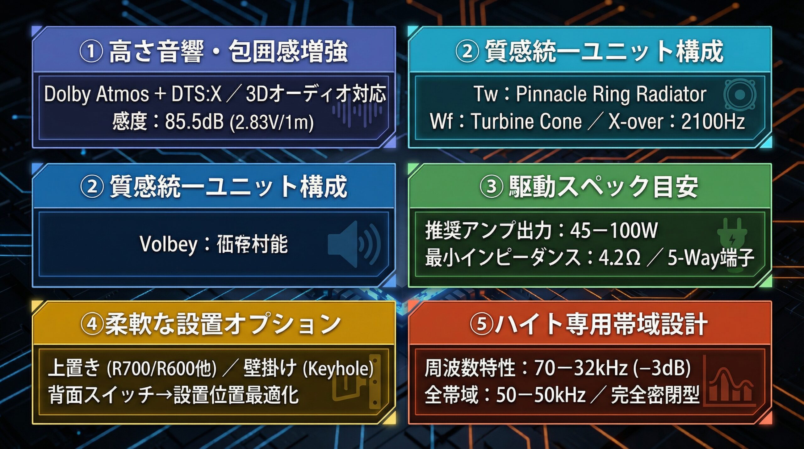 実用レビュー要点まとめ