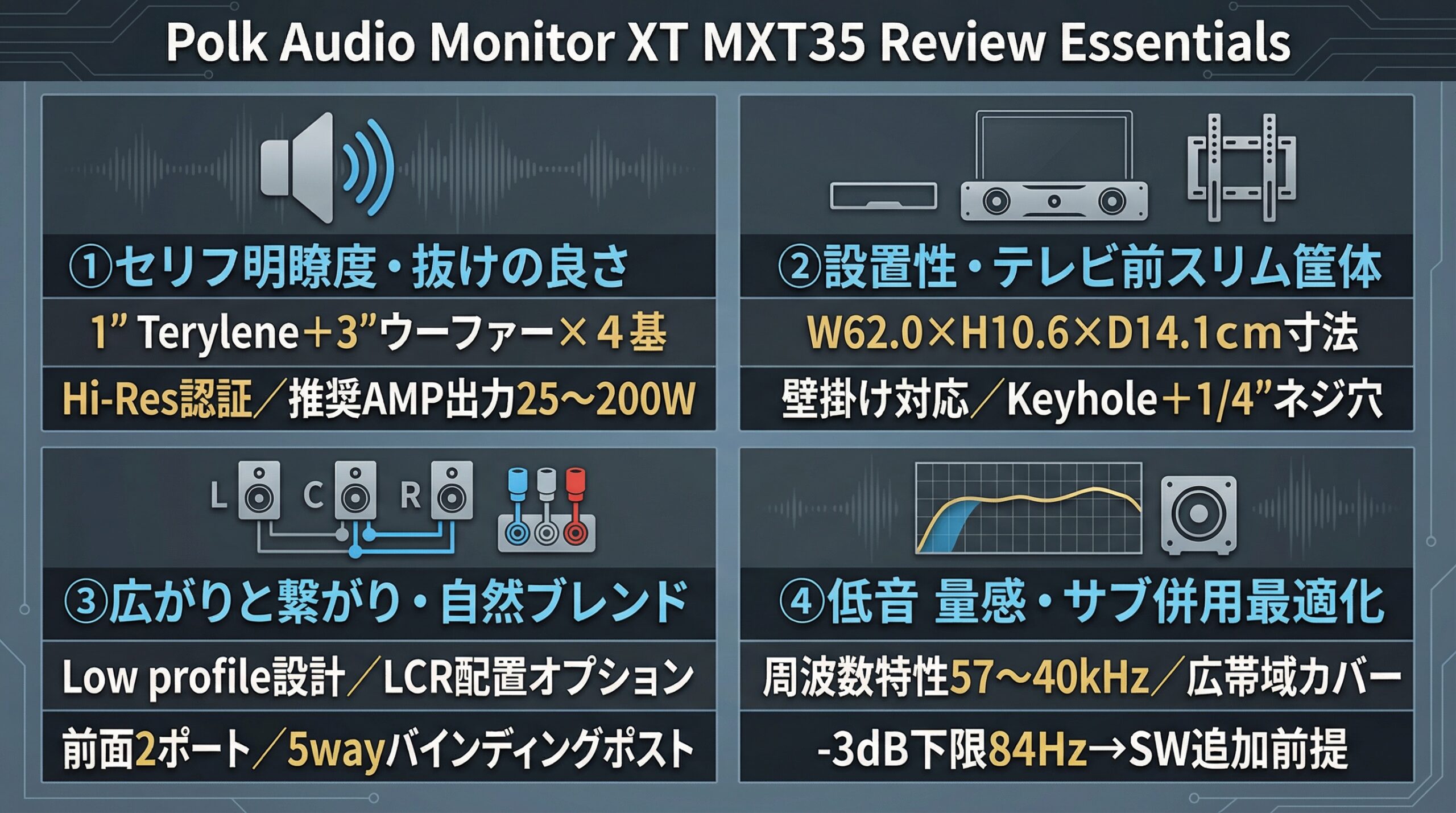 実用レビュー要点まとめ