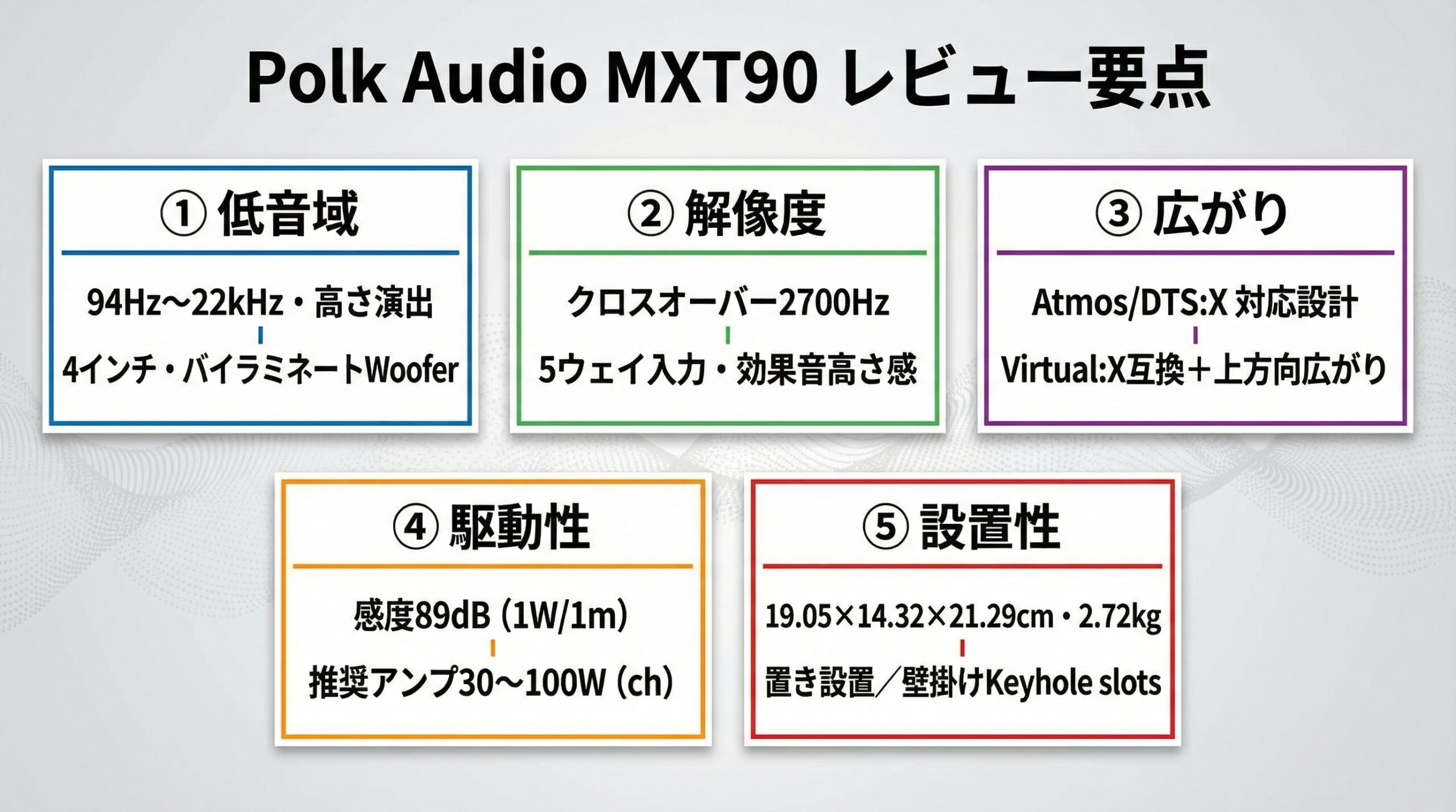 実用レビュー要点まとめ