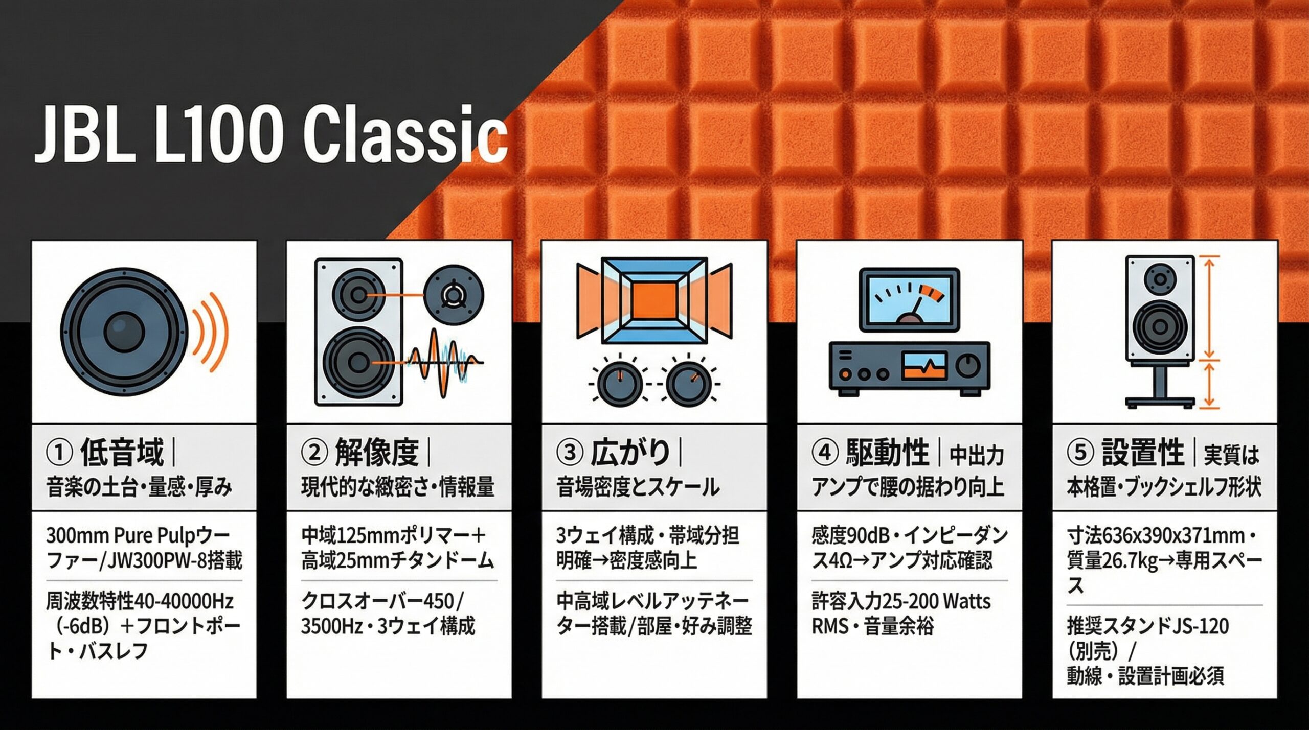 実用レビュー要点まとめ