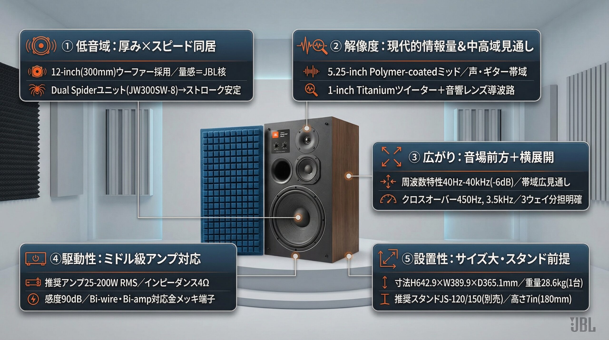 実用レビュー要点まとめ