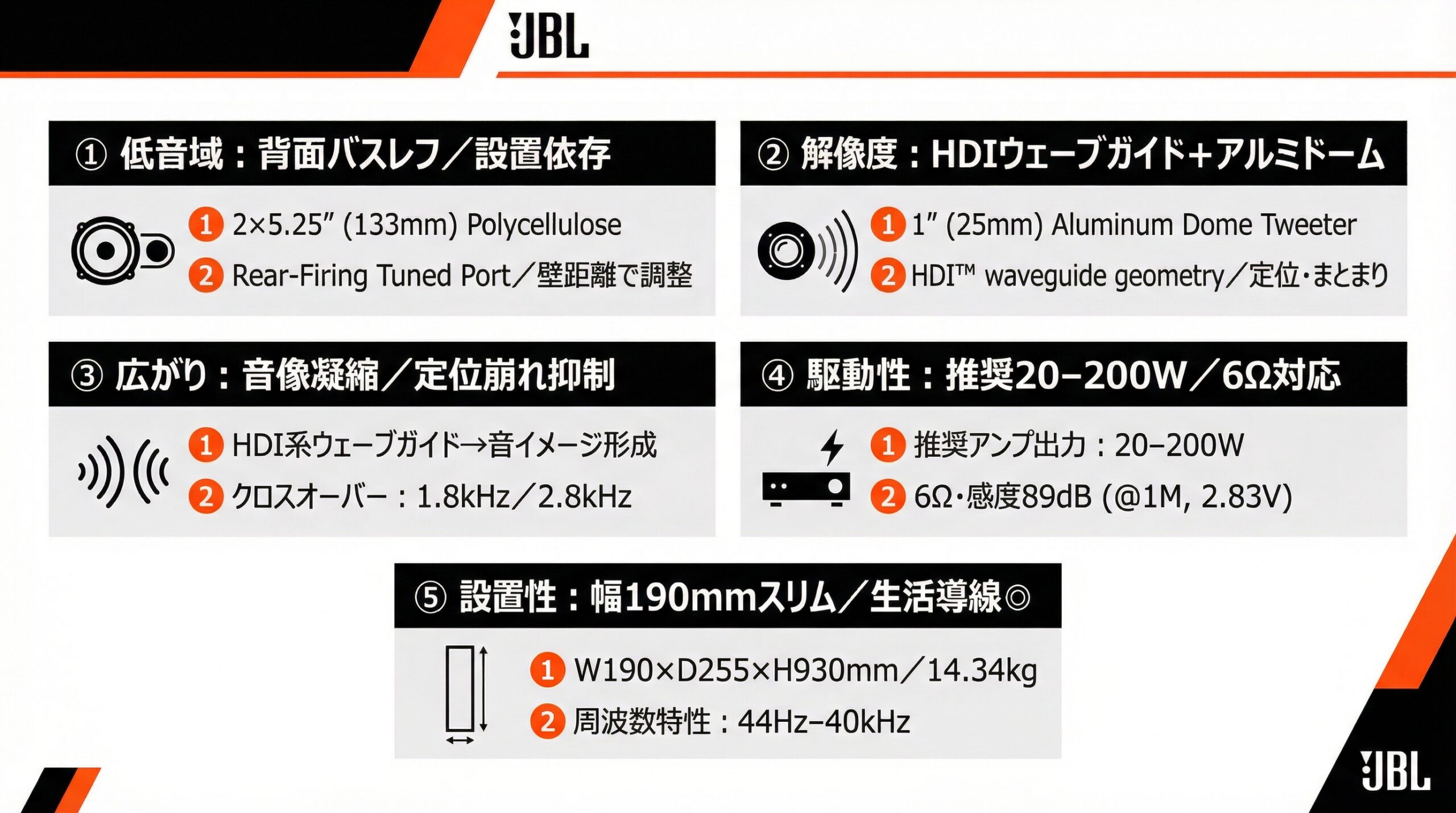 実用レビュー要点まとめ