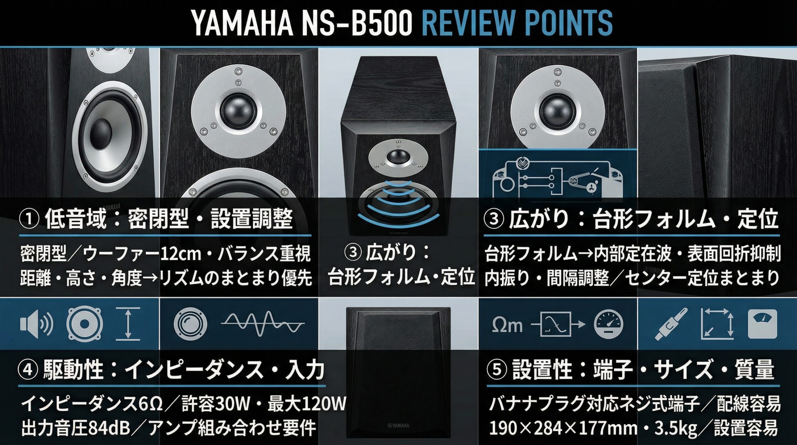 実用レビュー要点まとめ