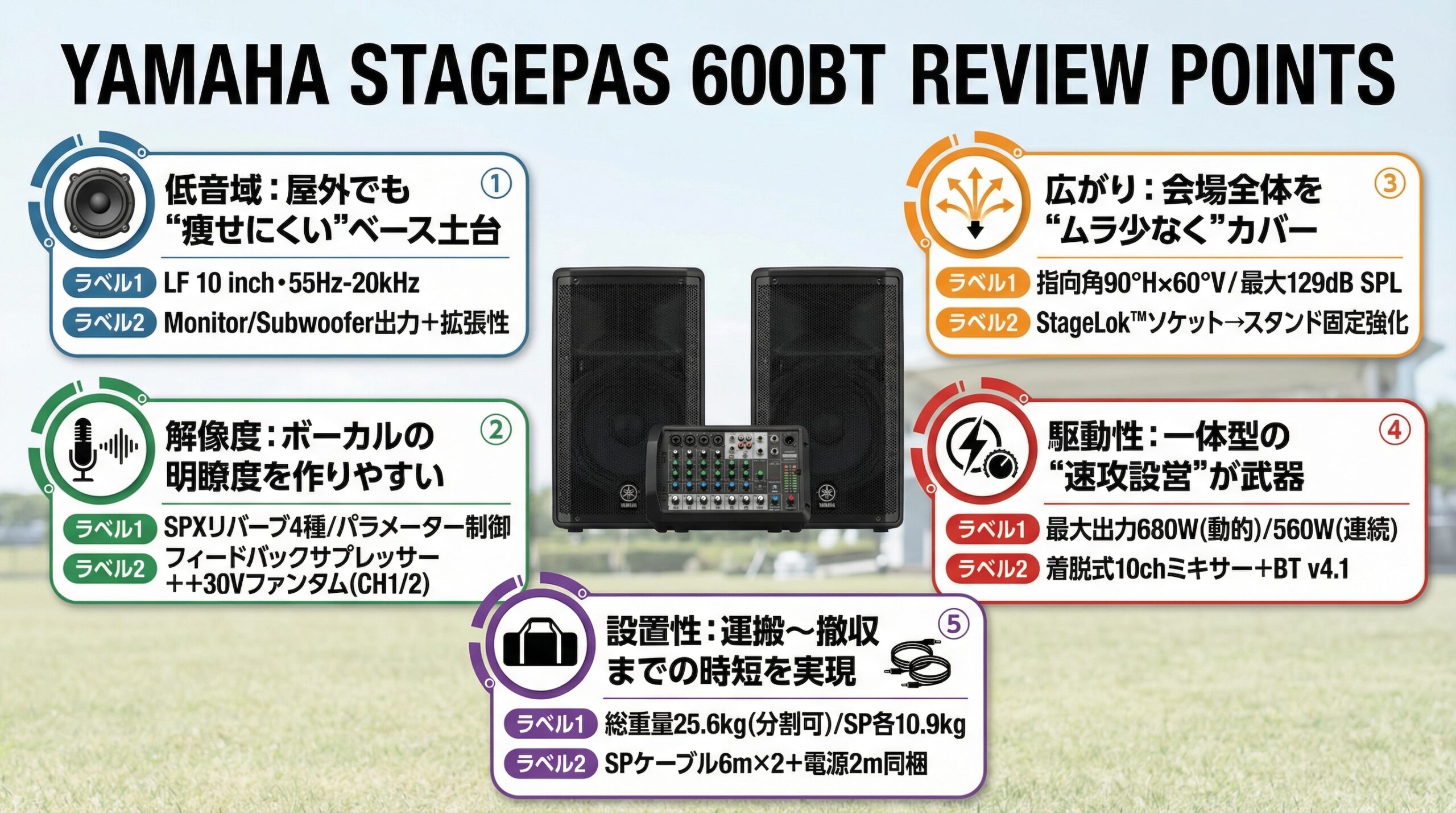 実用レビュー要点まとめ
