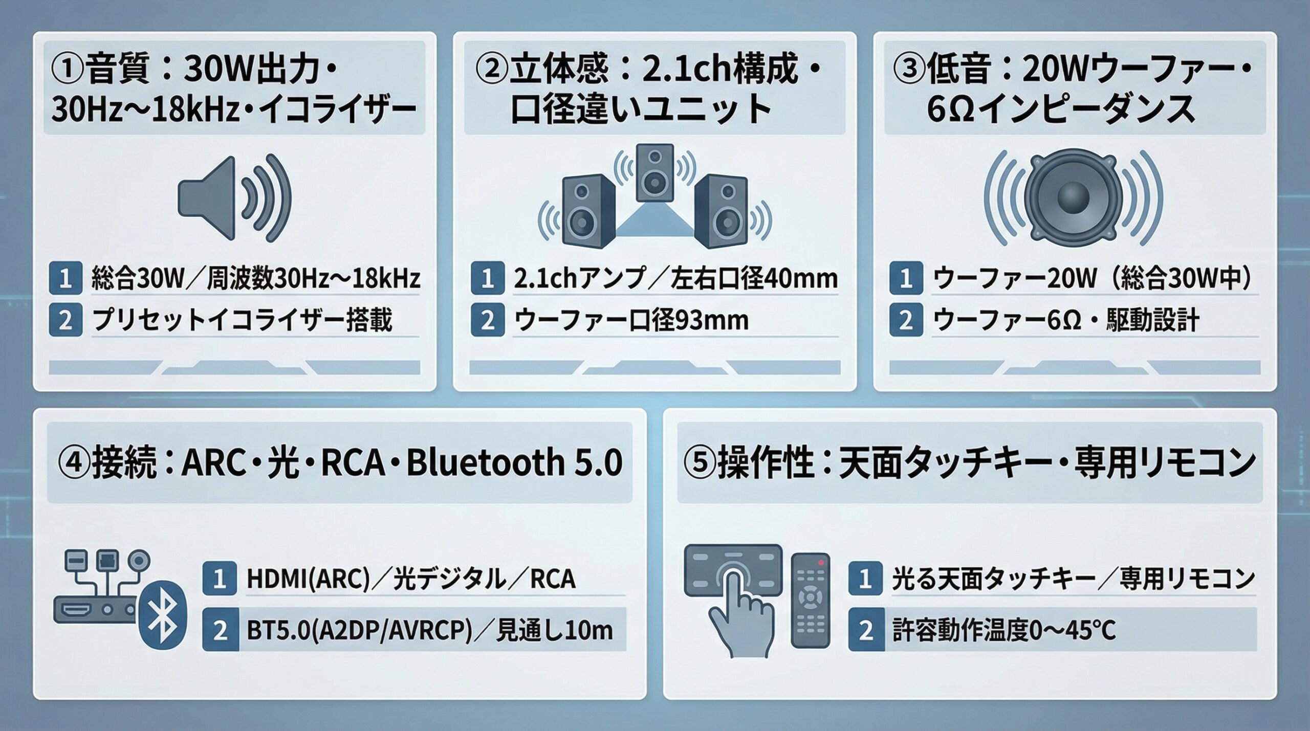 実用レビュー要点まとめ