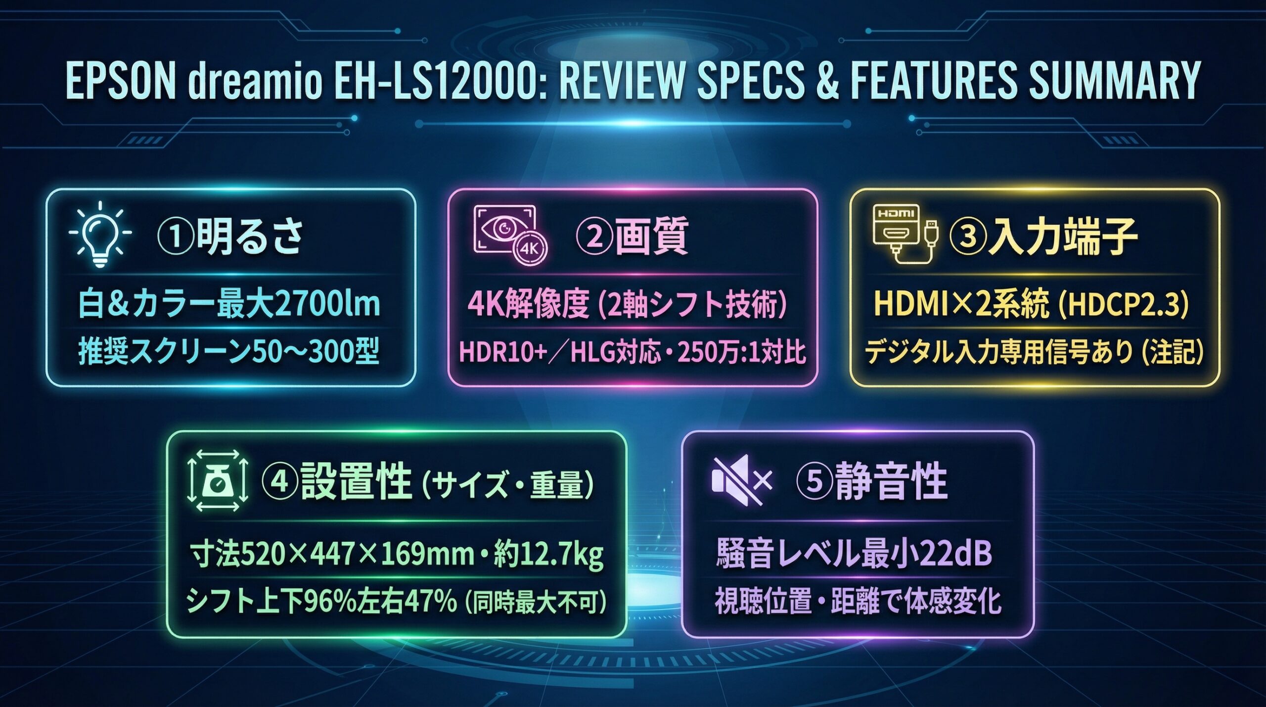 実用レビュー要点まとめ