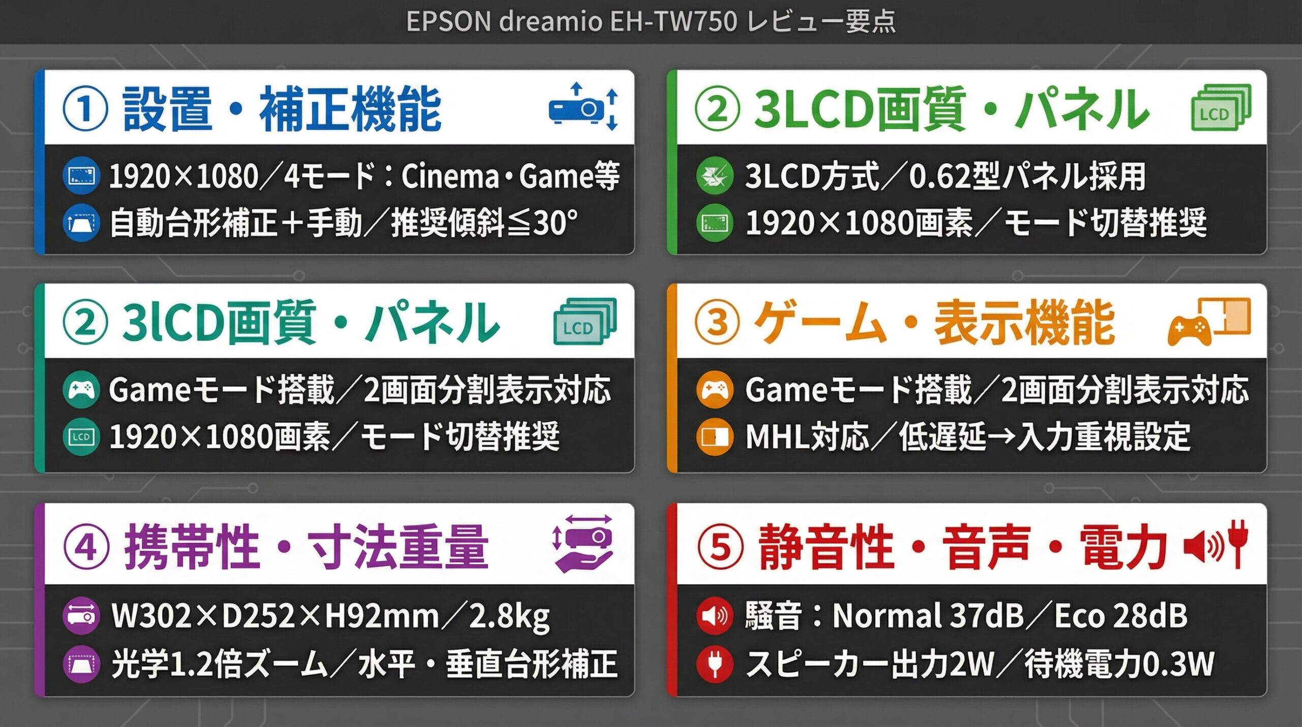 実用レビュー要点まとめ