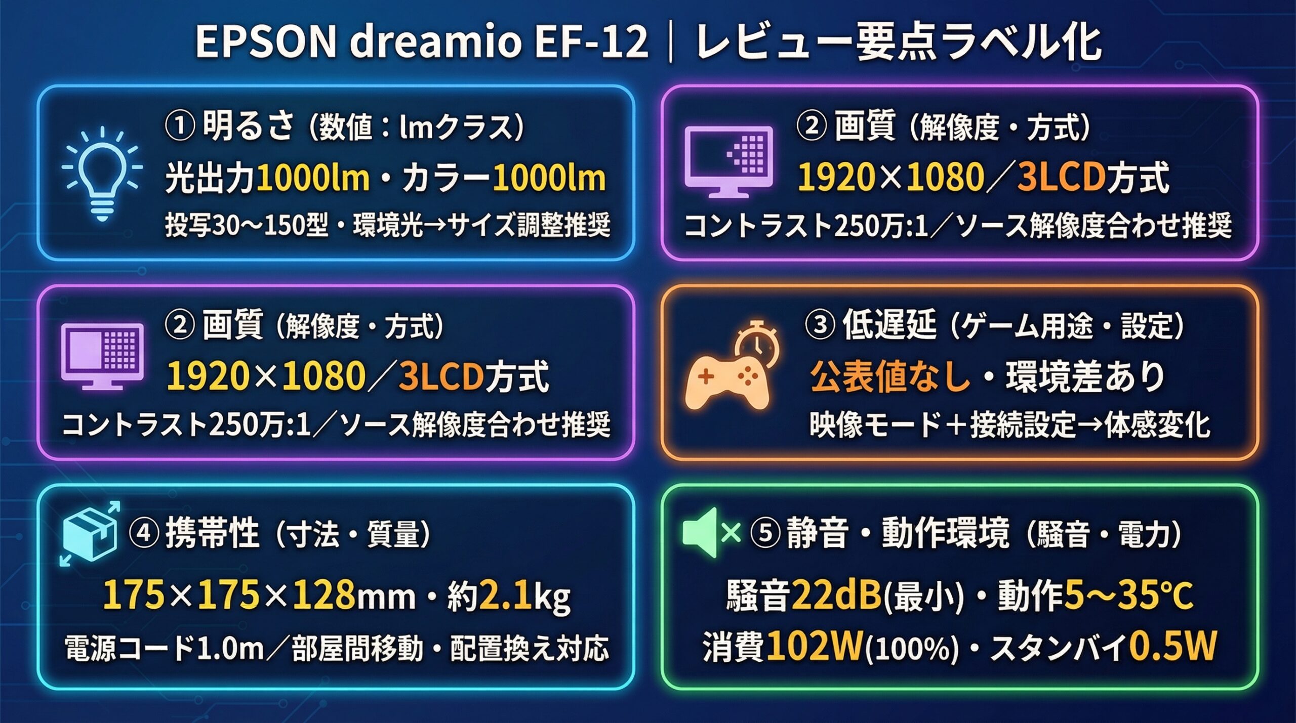 実用レビュー要点まとめ