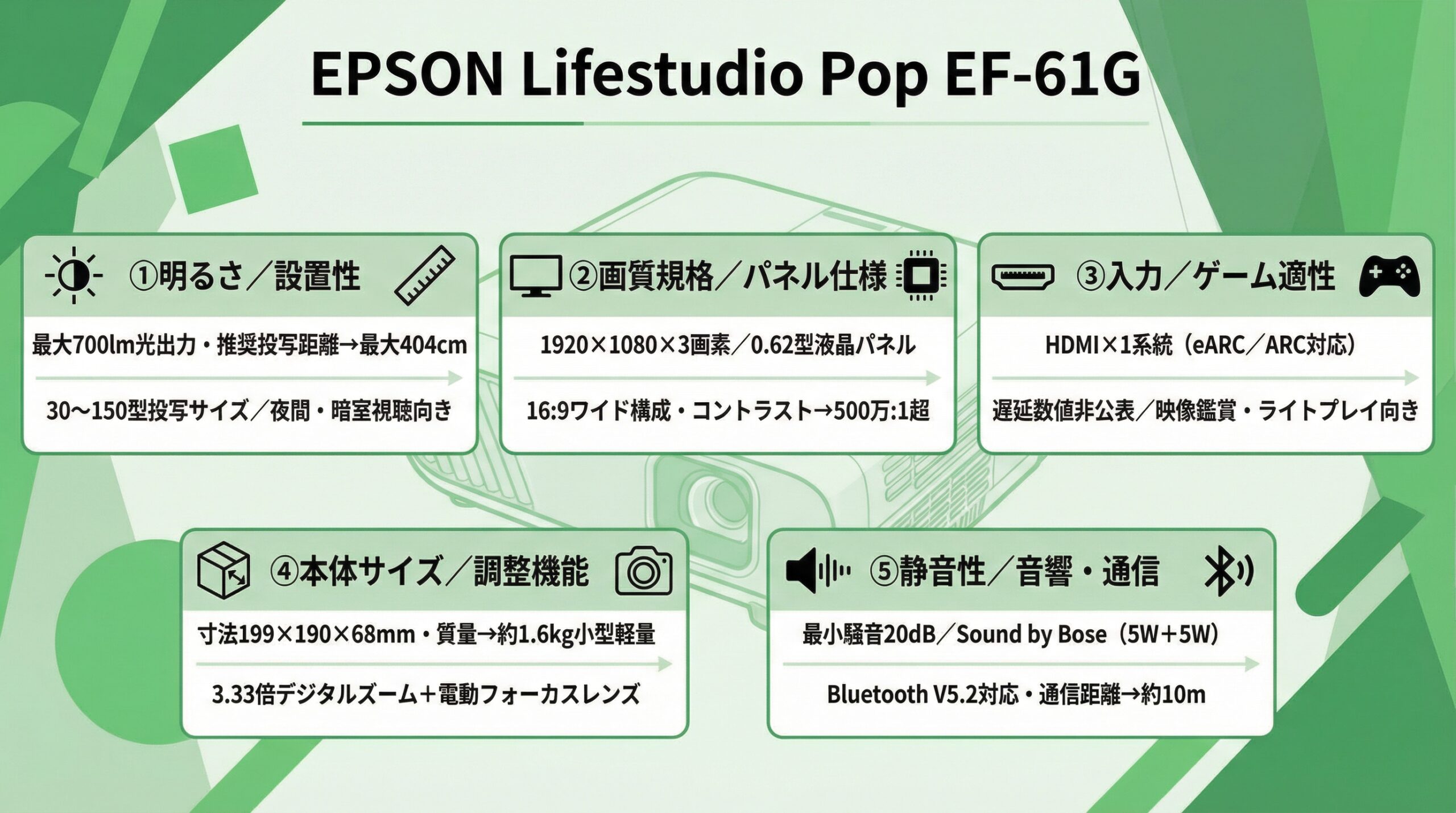 実用レビュー要点まとめ