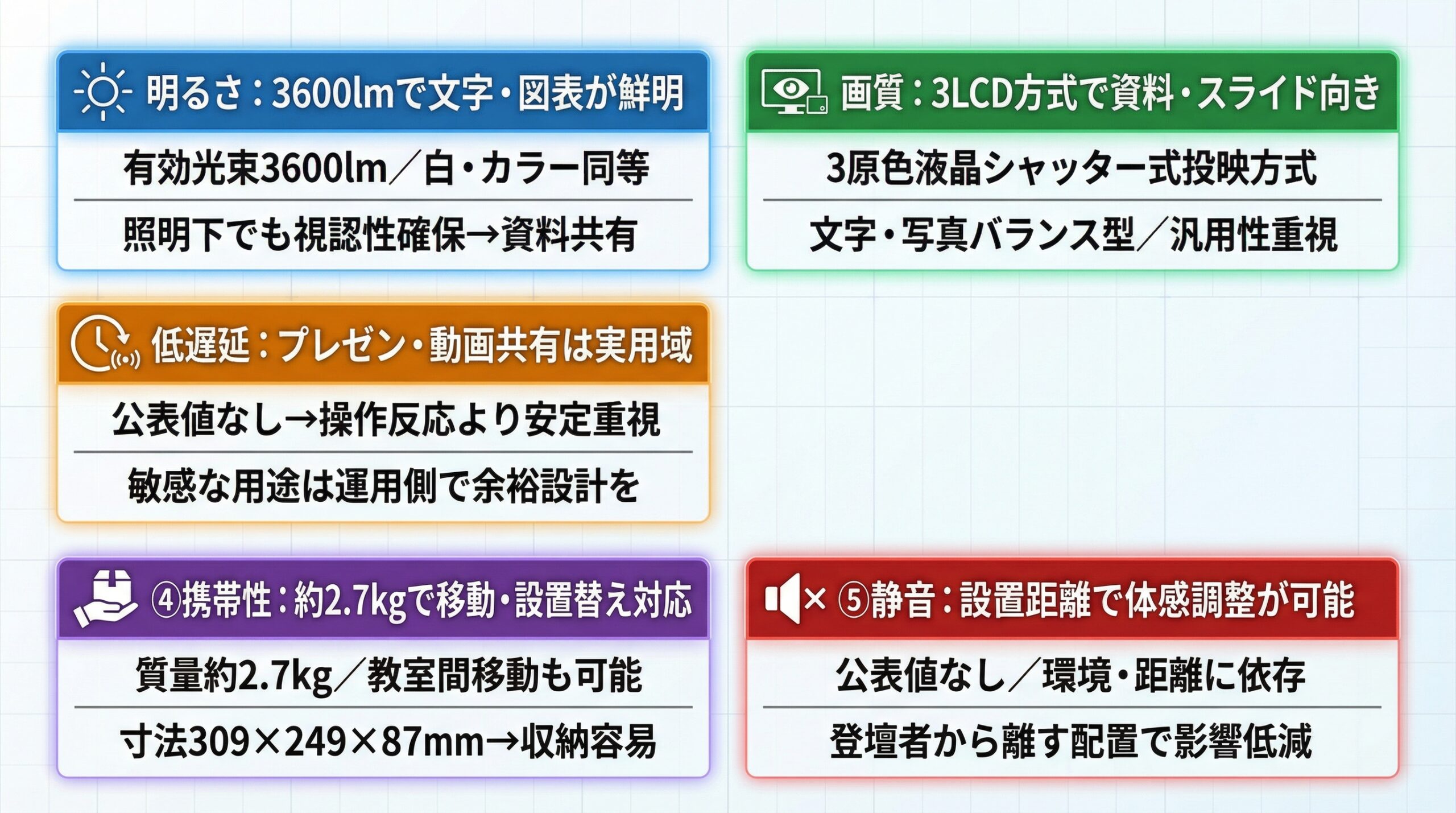 実用レビュー要点まとめ