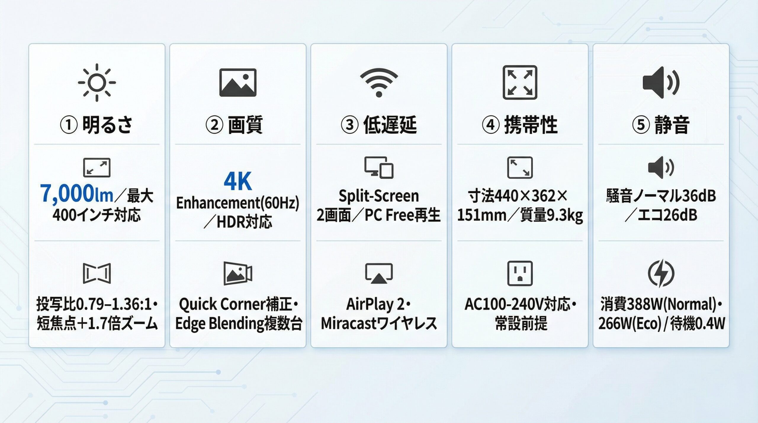 実用レビュー要点まとめ