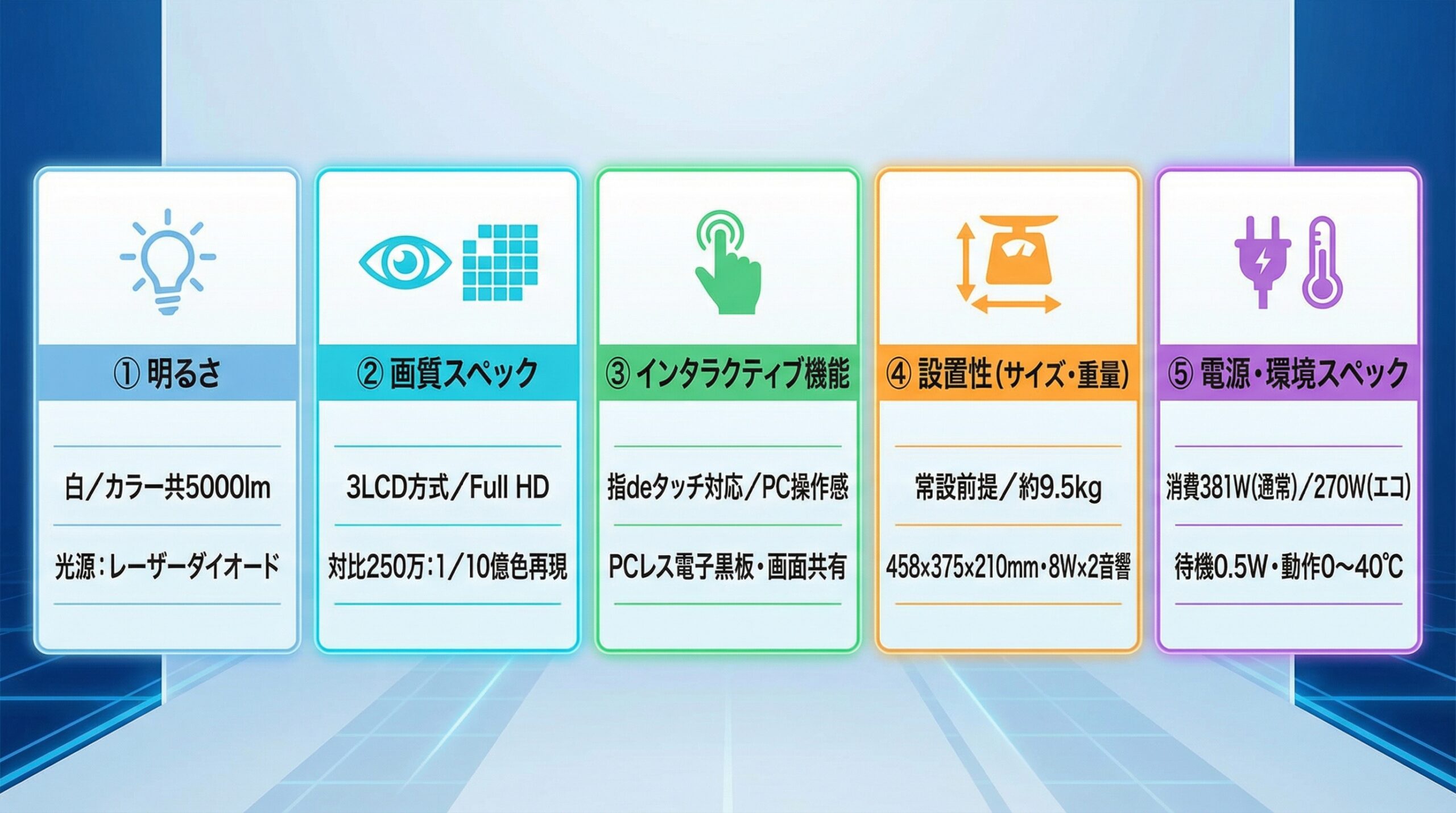 実用レビュー要点まとめ