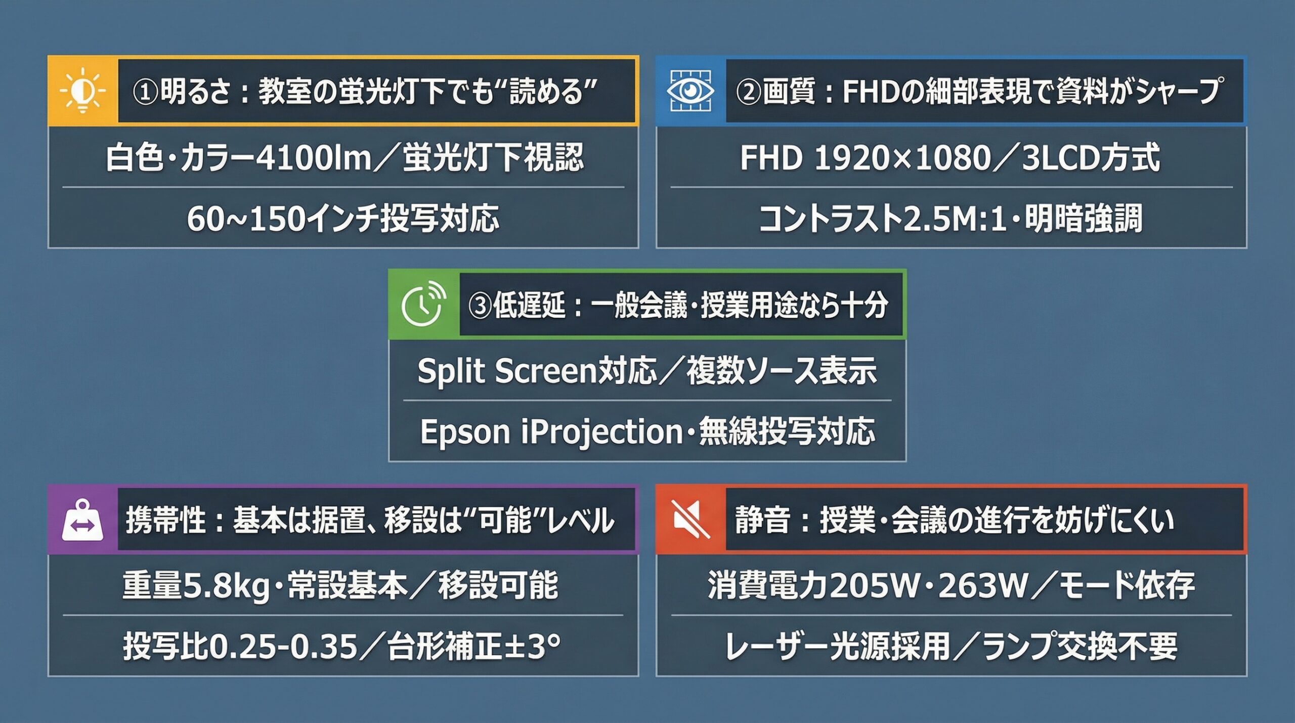 実用レビュー要点まとめ