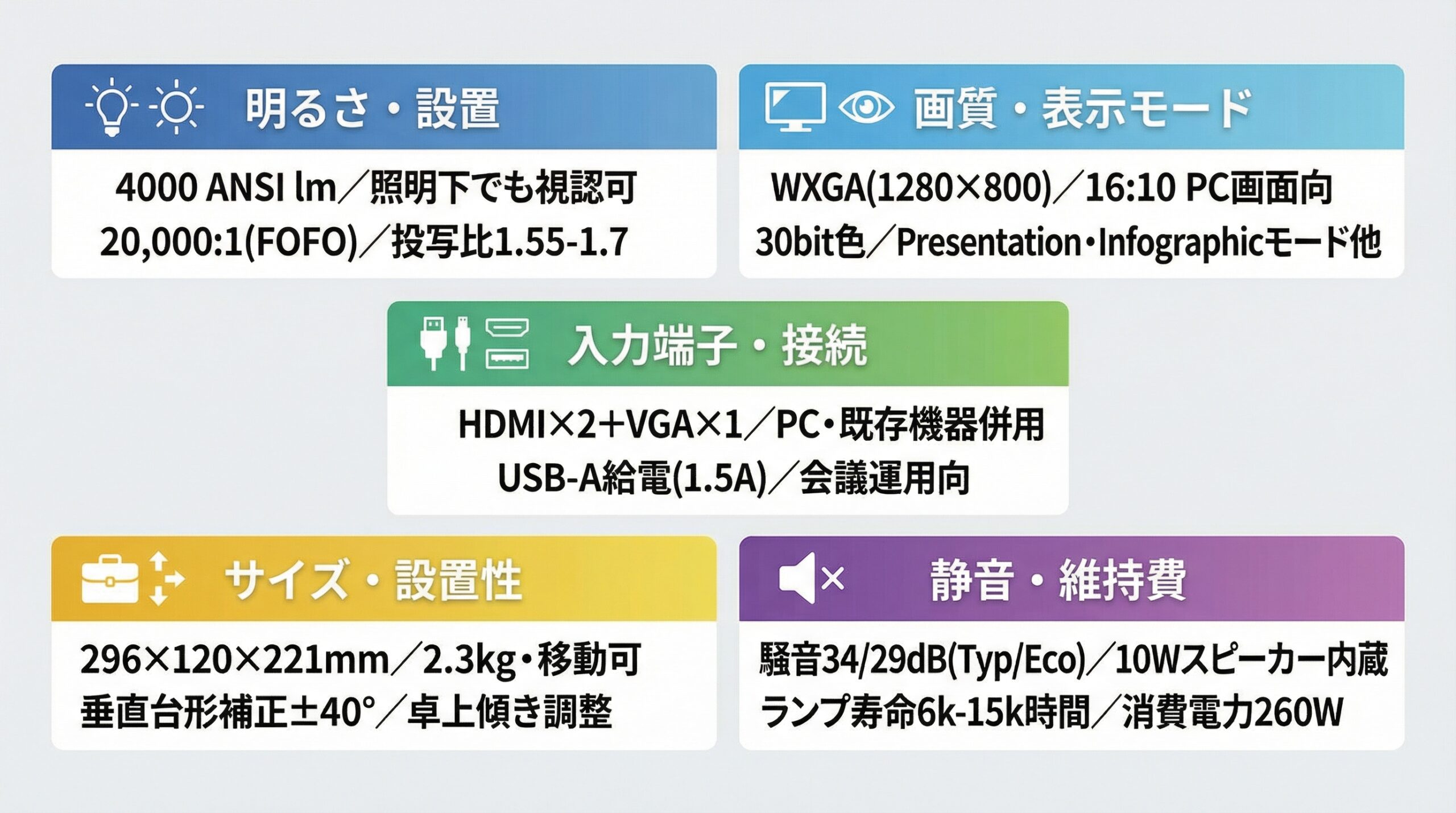 実用レビュー要点まとめ