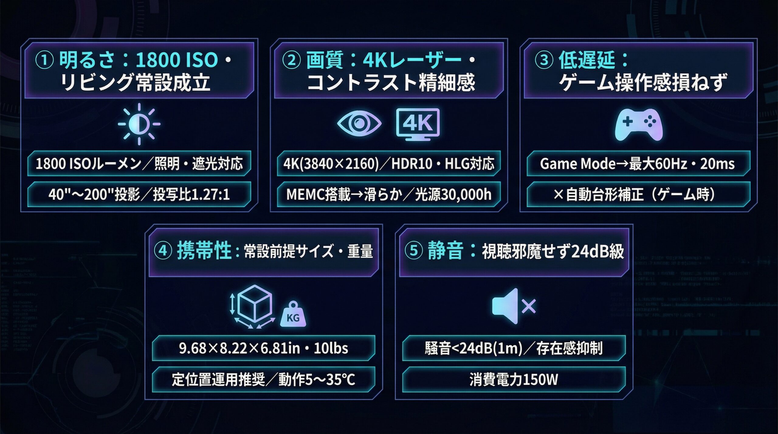 実用レビュー要点まとめ