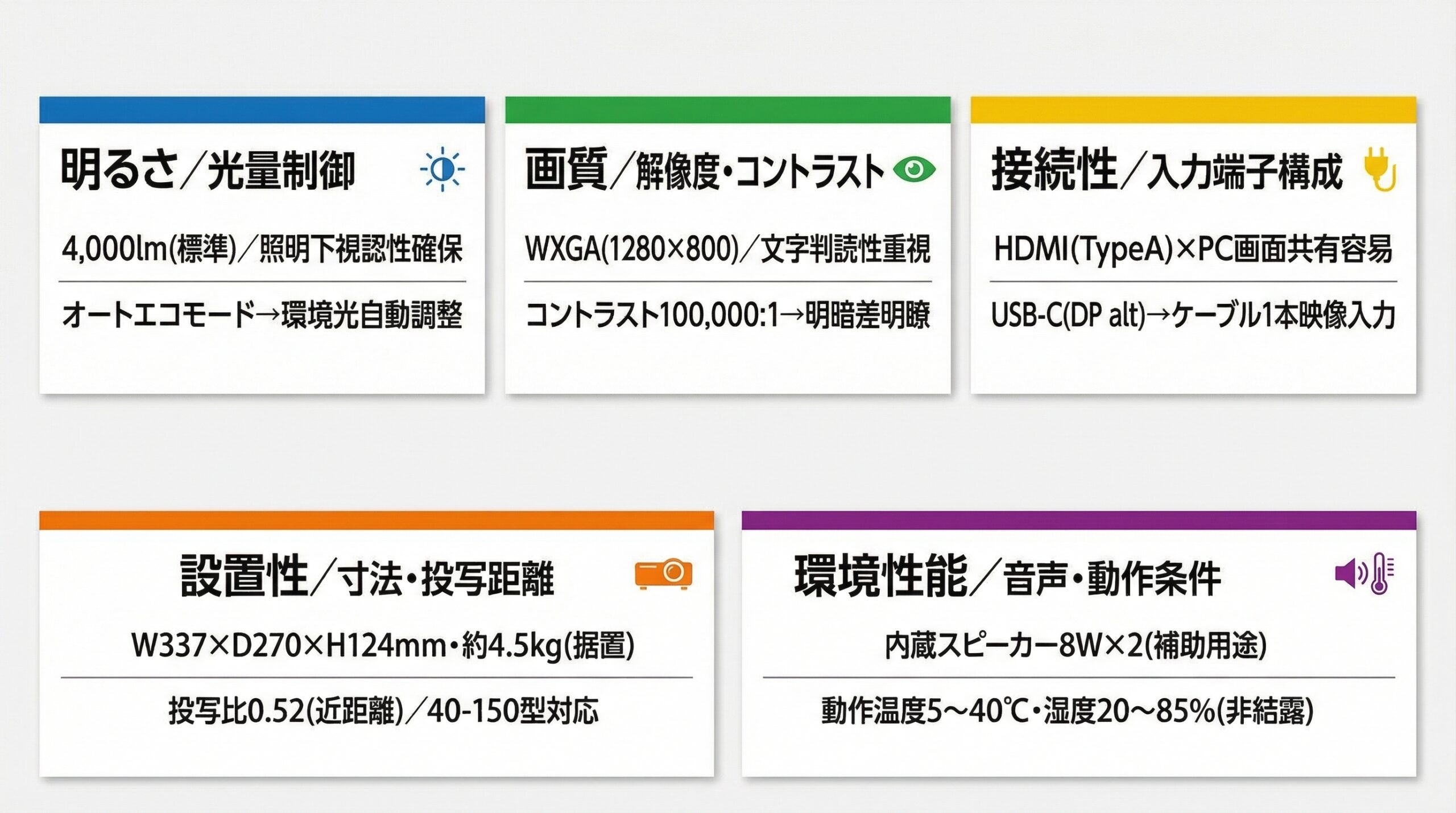 実用レビュー要点まとめ