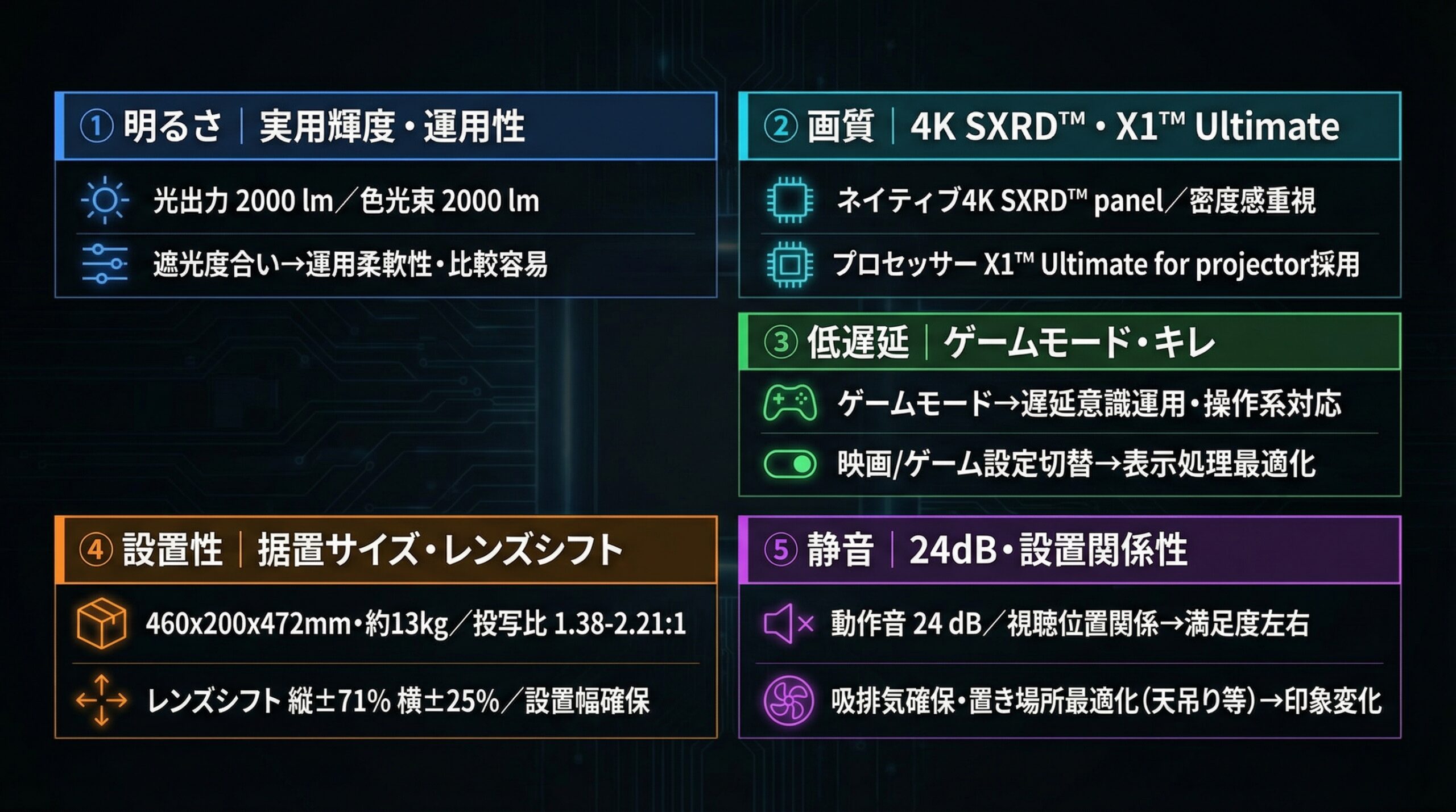 実用レビュー要点まとめ