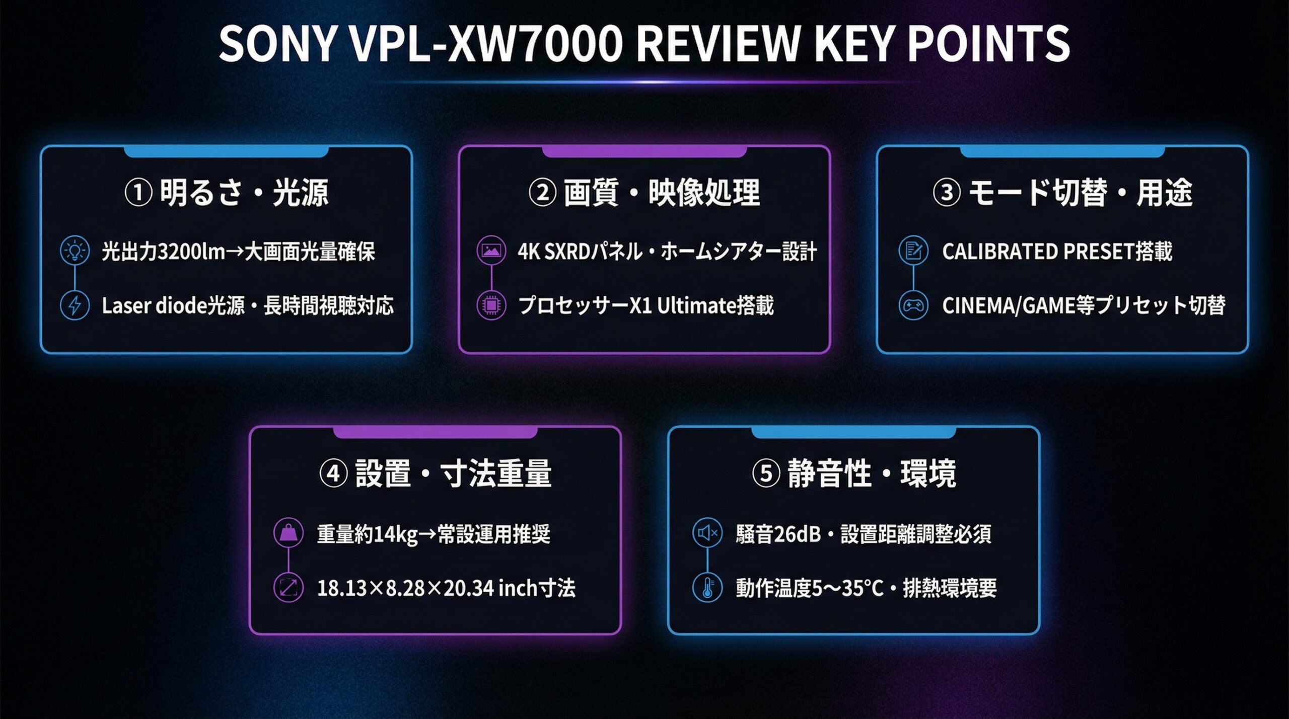 実用レビュー要点まとめ