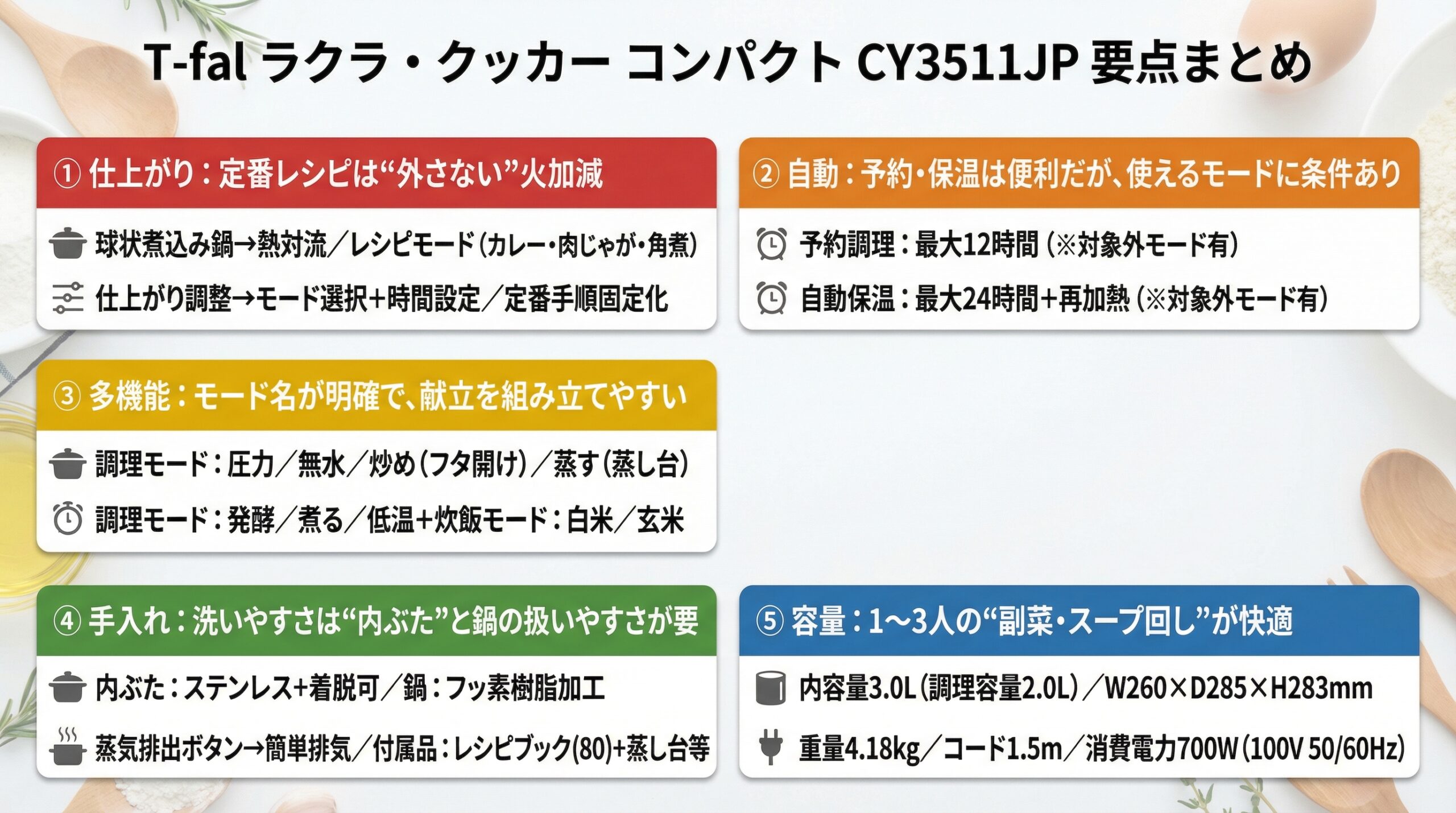 実用レビュー要点まとめ