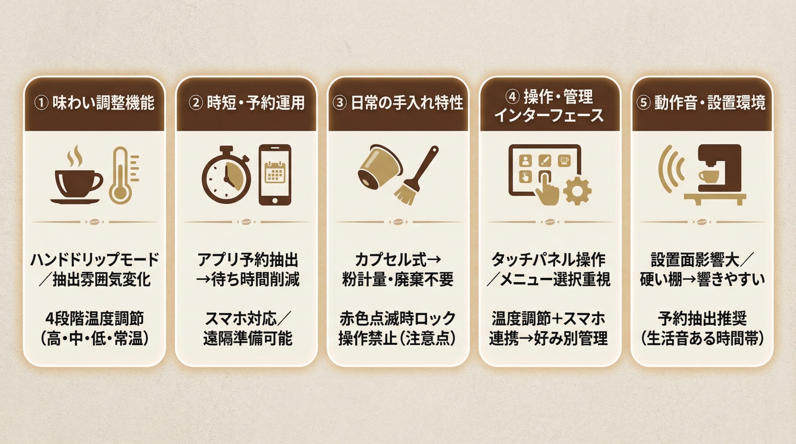 実用レビュー要点まとめ