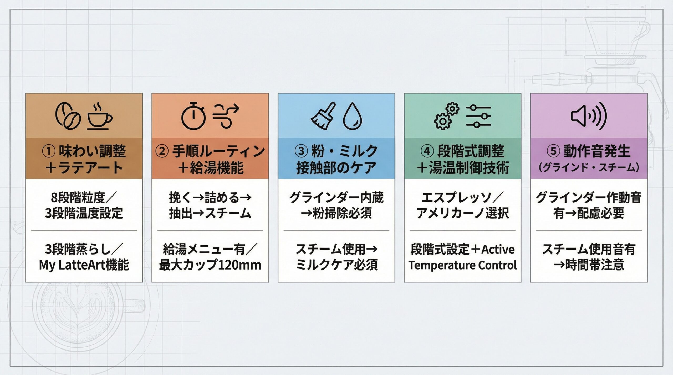実用レビュー要点まとめ