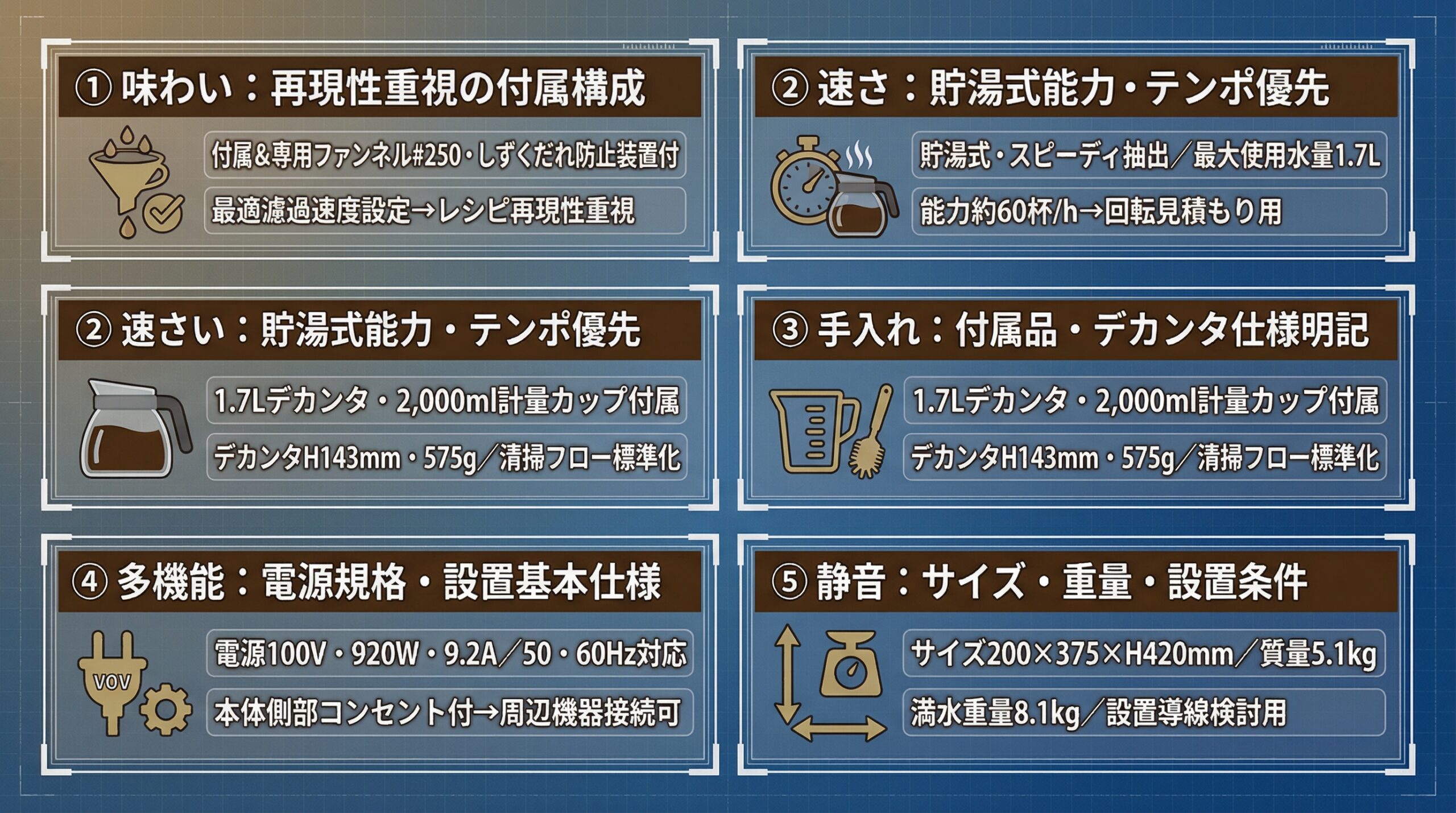 実用レビュー要点まとめ