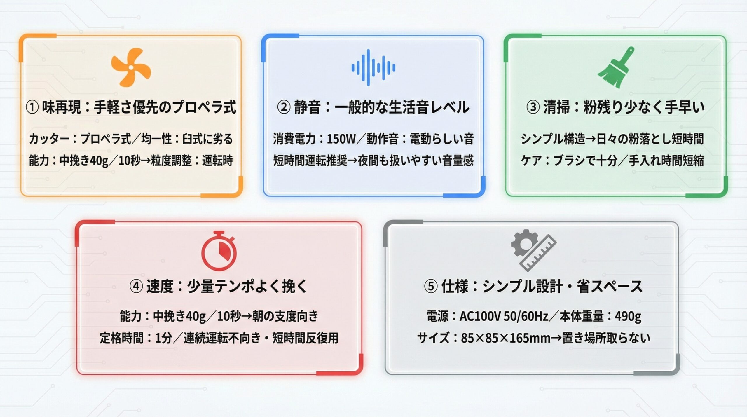 実用レビュー要点まとめ