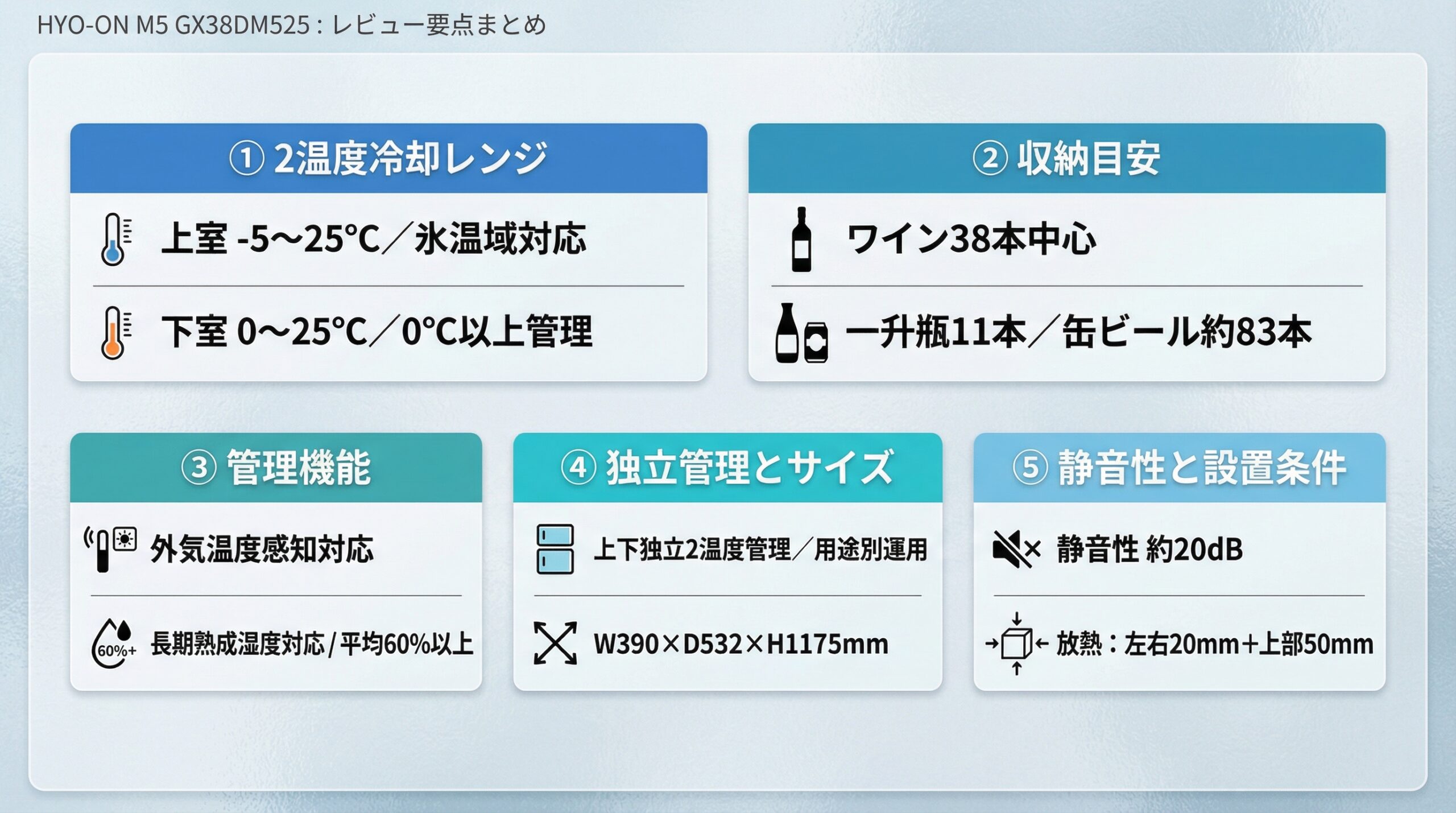 実用レビュー要点まとめ