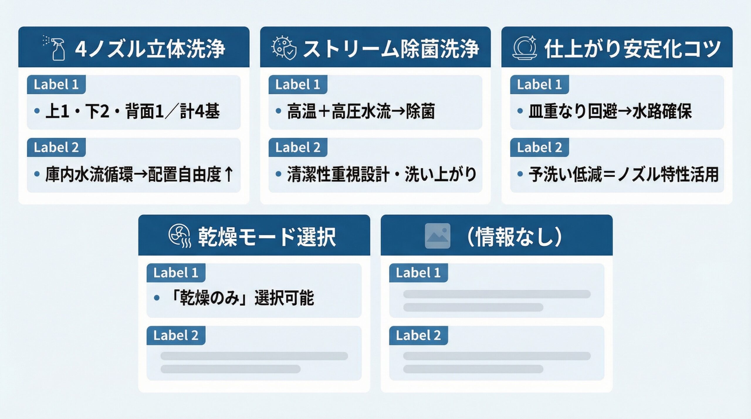 実用レビュー要点まとめ