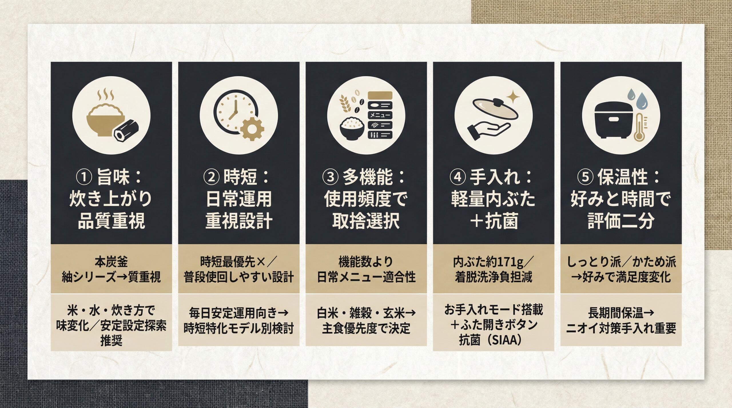 実用レビュー要点まとめ