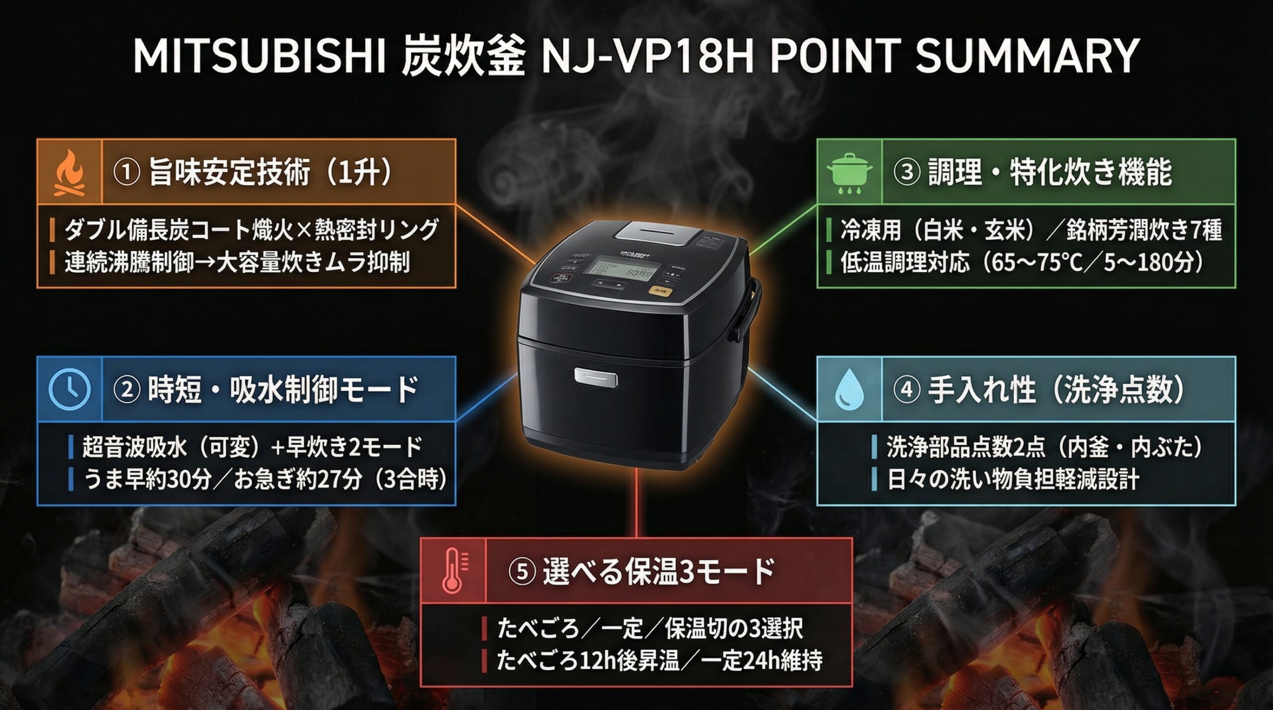 実用レビュー要点まとめ