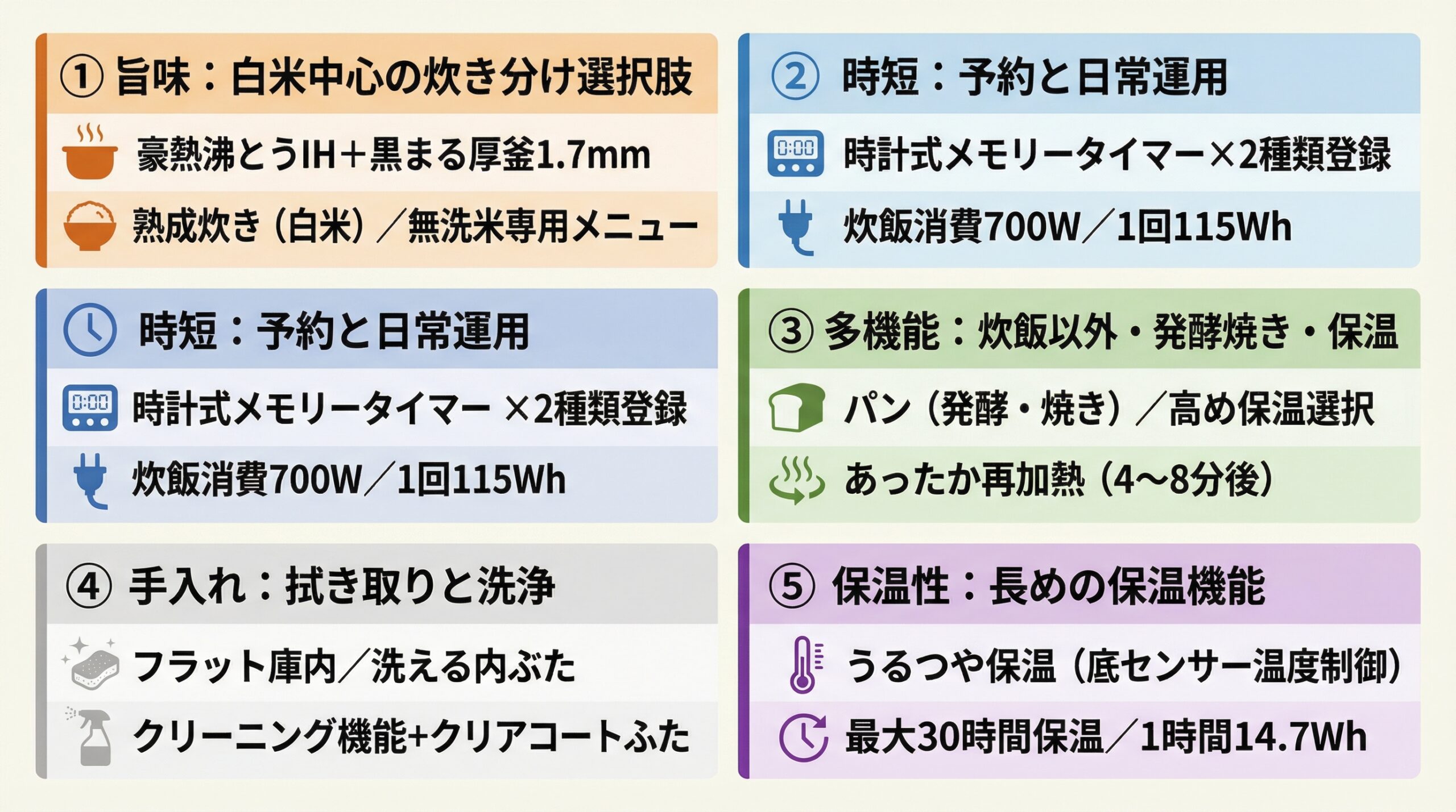 実用レビュー要点まとめ