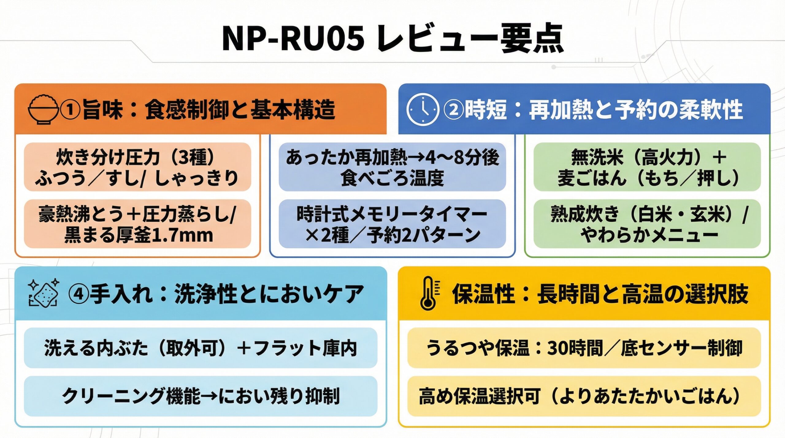 実用レビュー要点まとめ