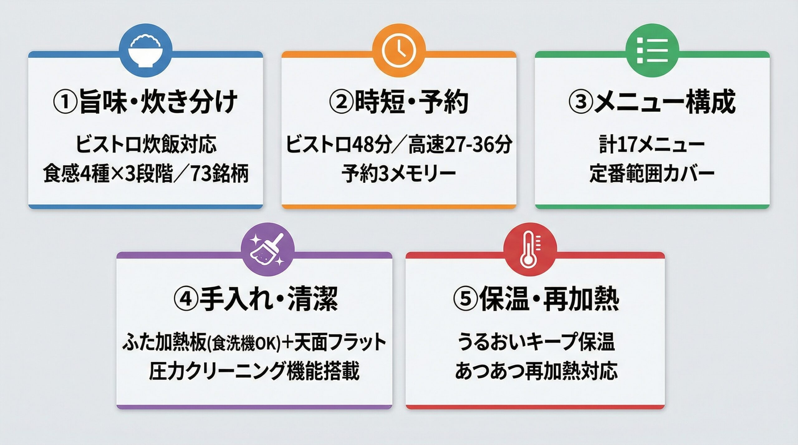 実用レビュー要点まとめ