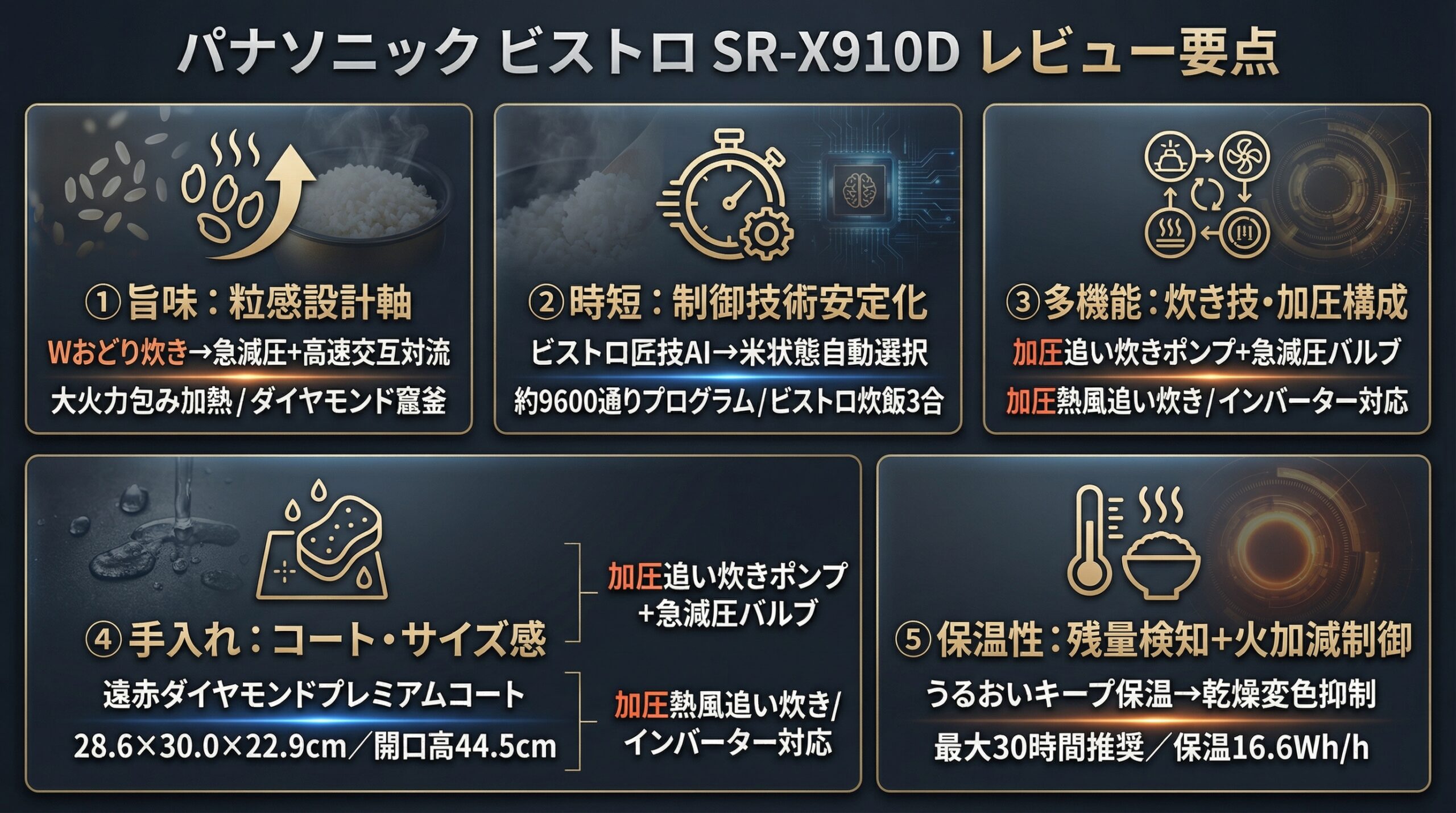 実用レビュー要点まとめ