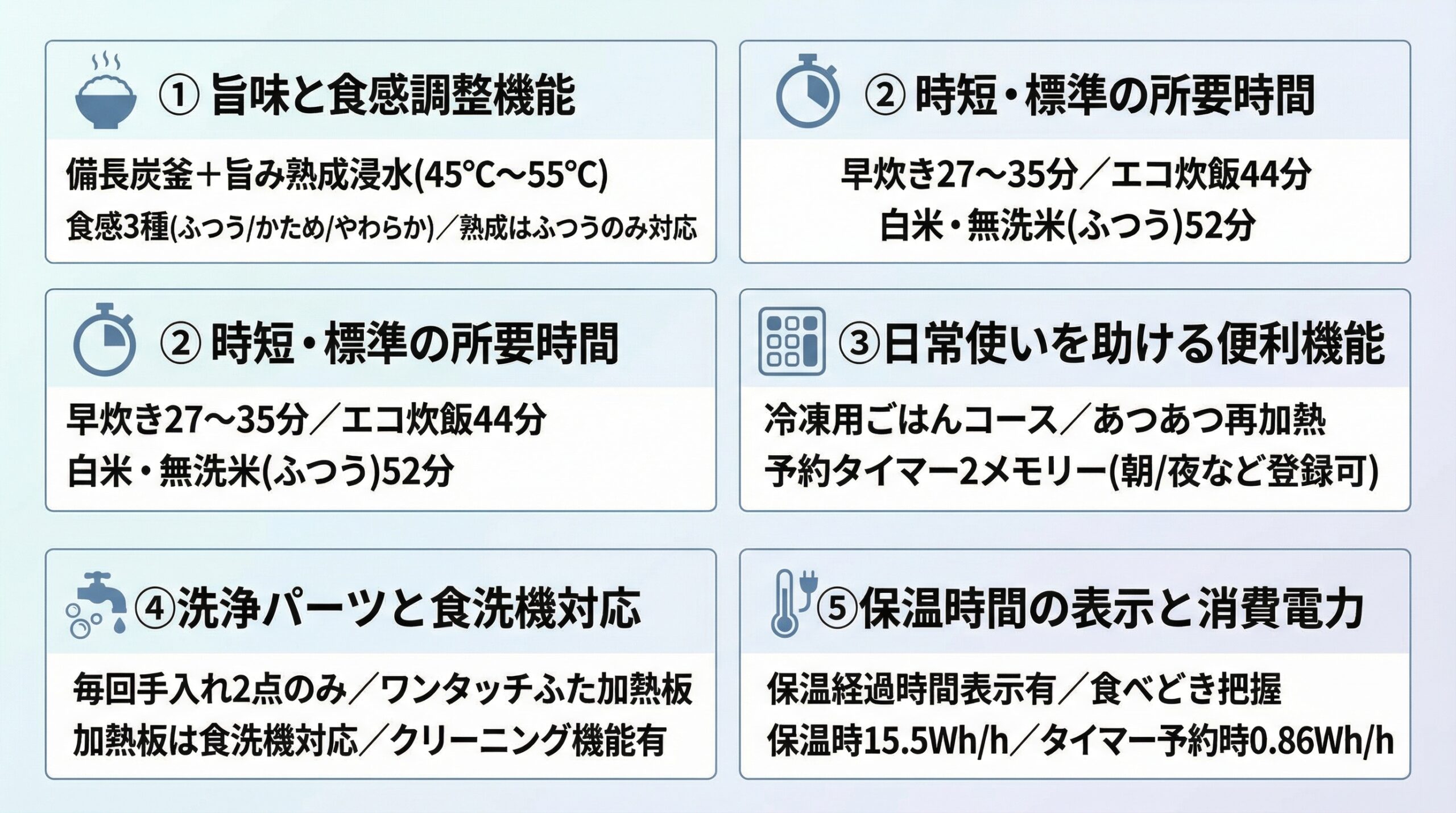 実用レビュー要点まとめ