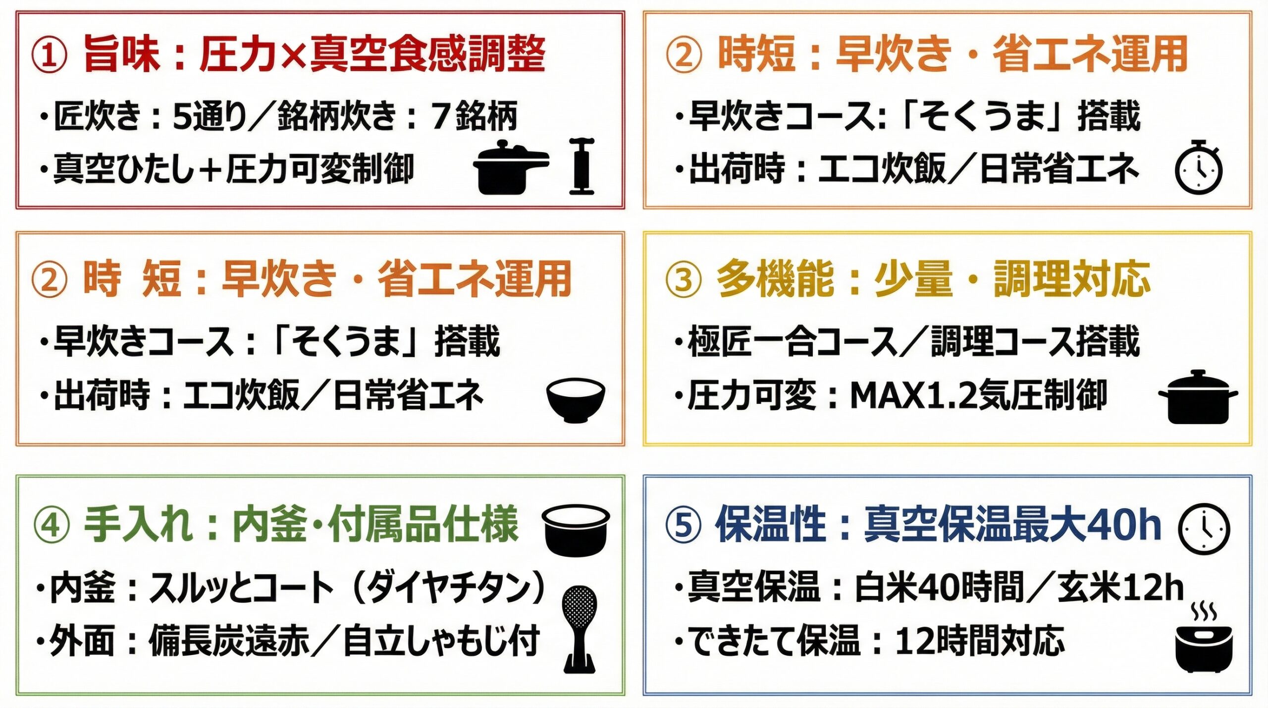 実用レビュー要点まとめ